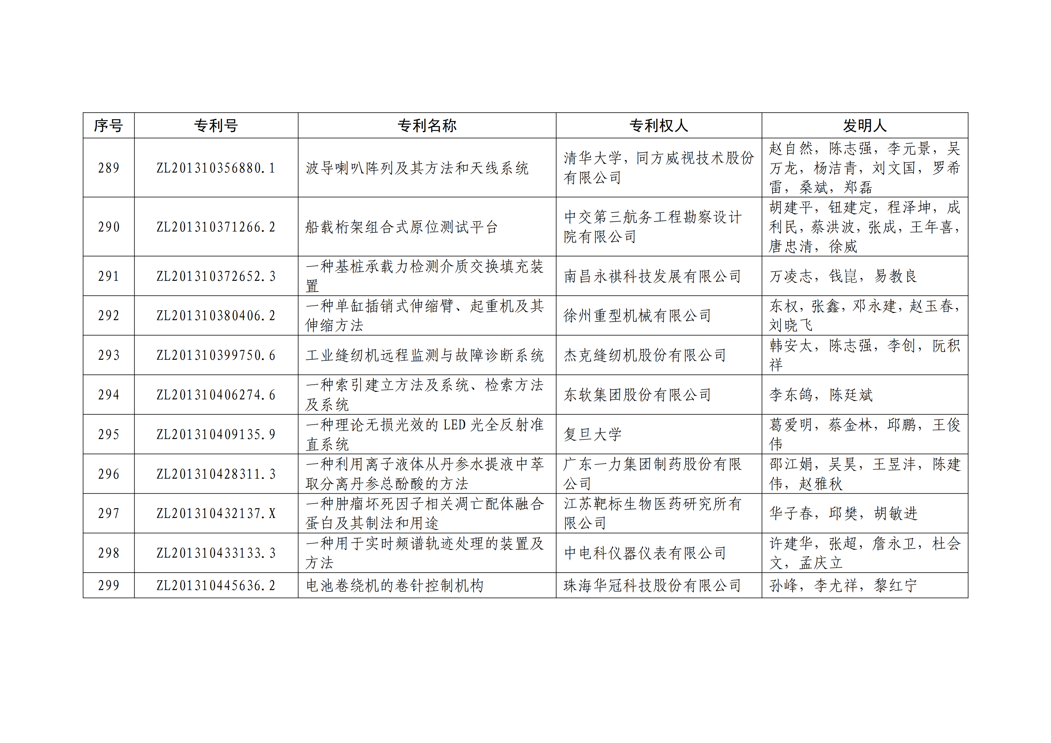 重磅！第二十一屆中國專利獎(jiǎng)結(jié)果出爐