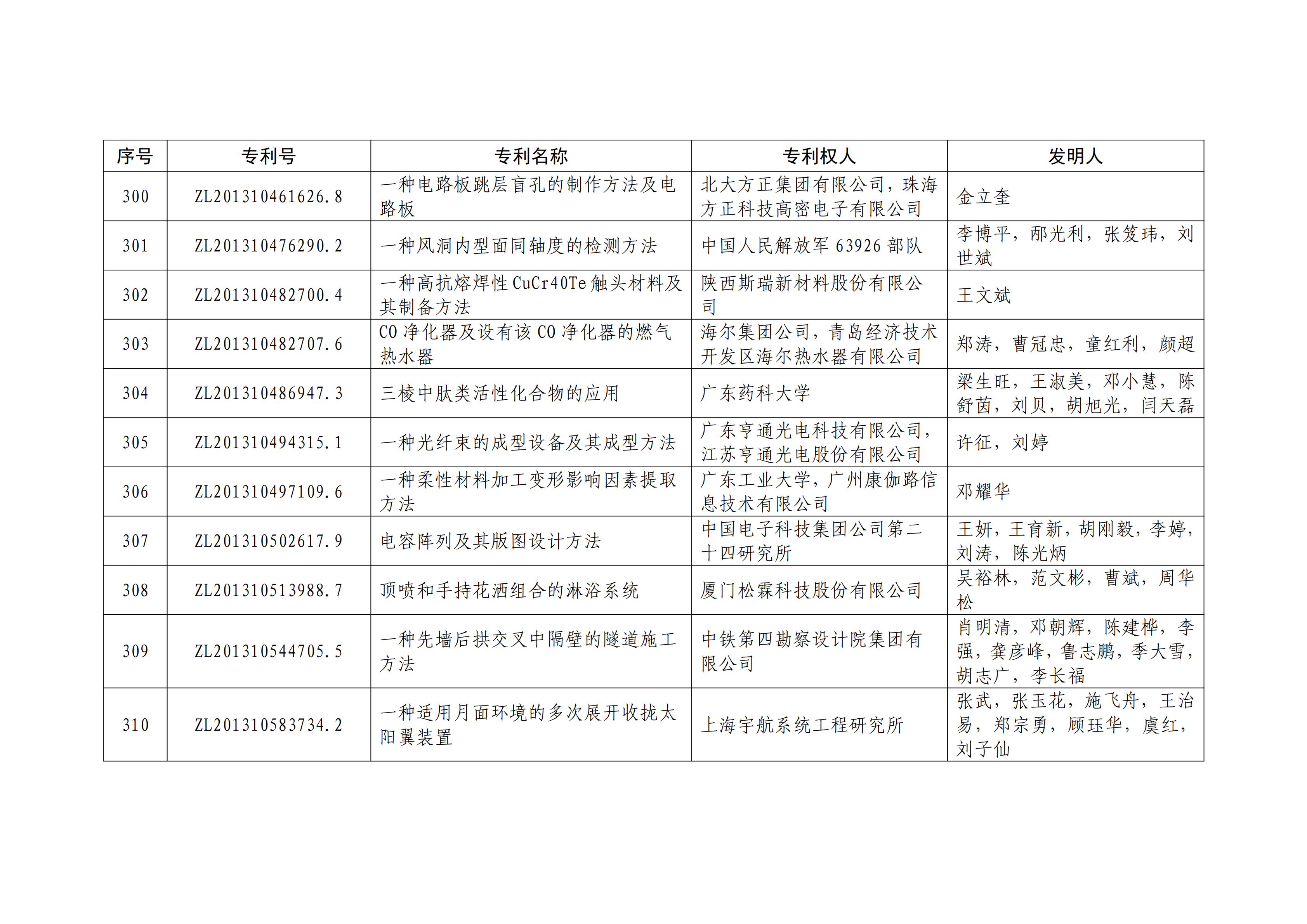 重磅！第二十一屆中國專利獎(jiǎng)結(jié)果出爐