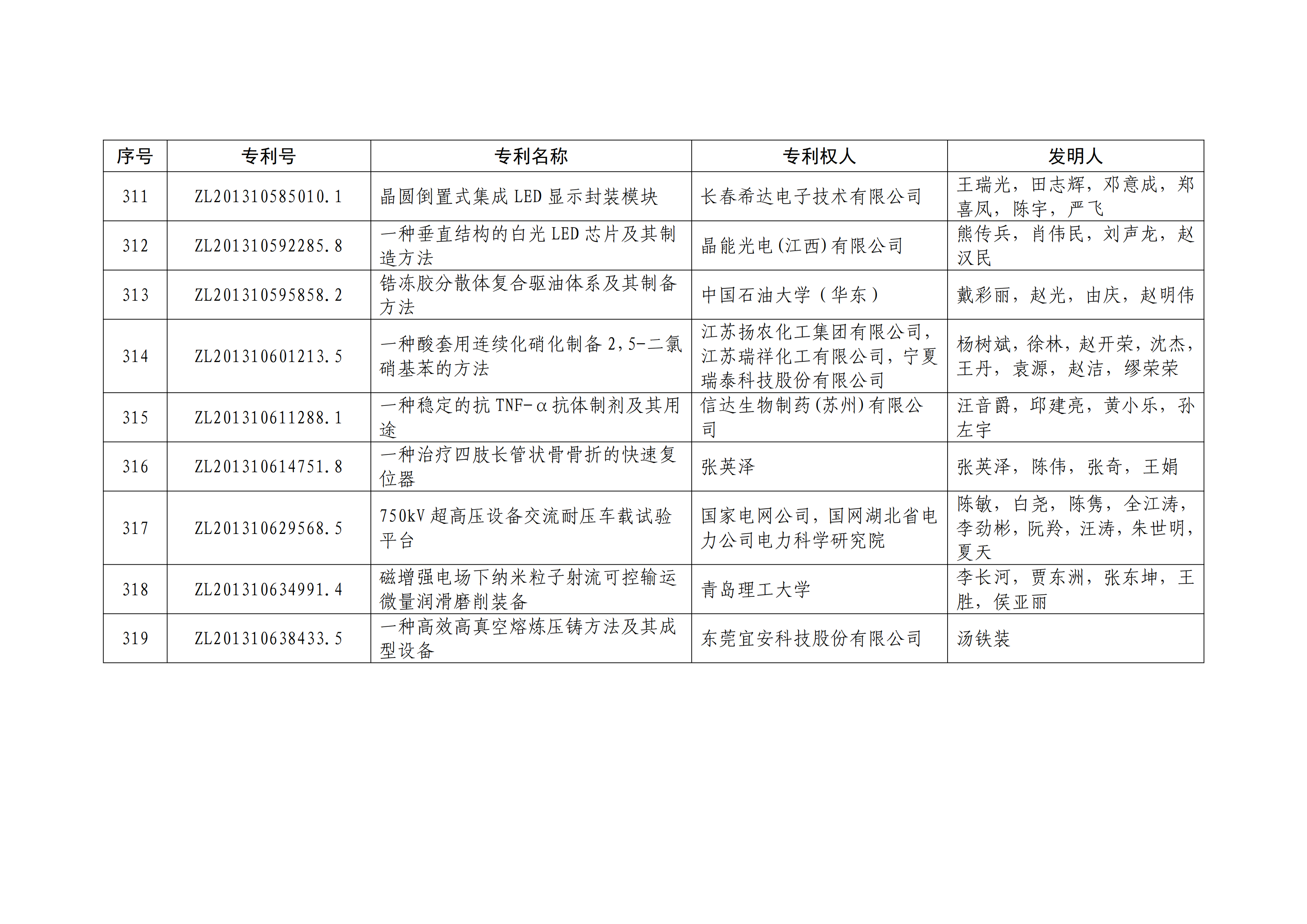 重磅！第二十一屆中國專利獎(jiǎng)結(jié)果出爐