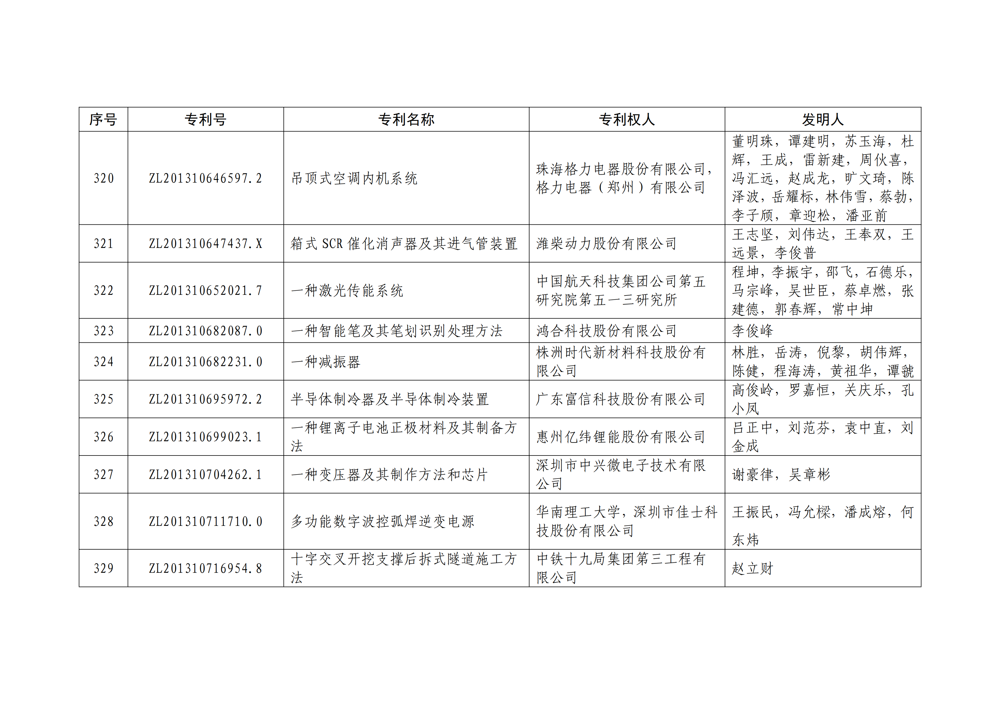 重磅！第二十一屆中國專利獎(jiǎng)結(jié)果出爐