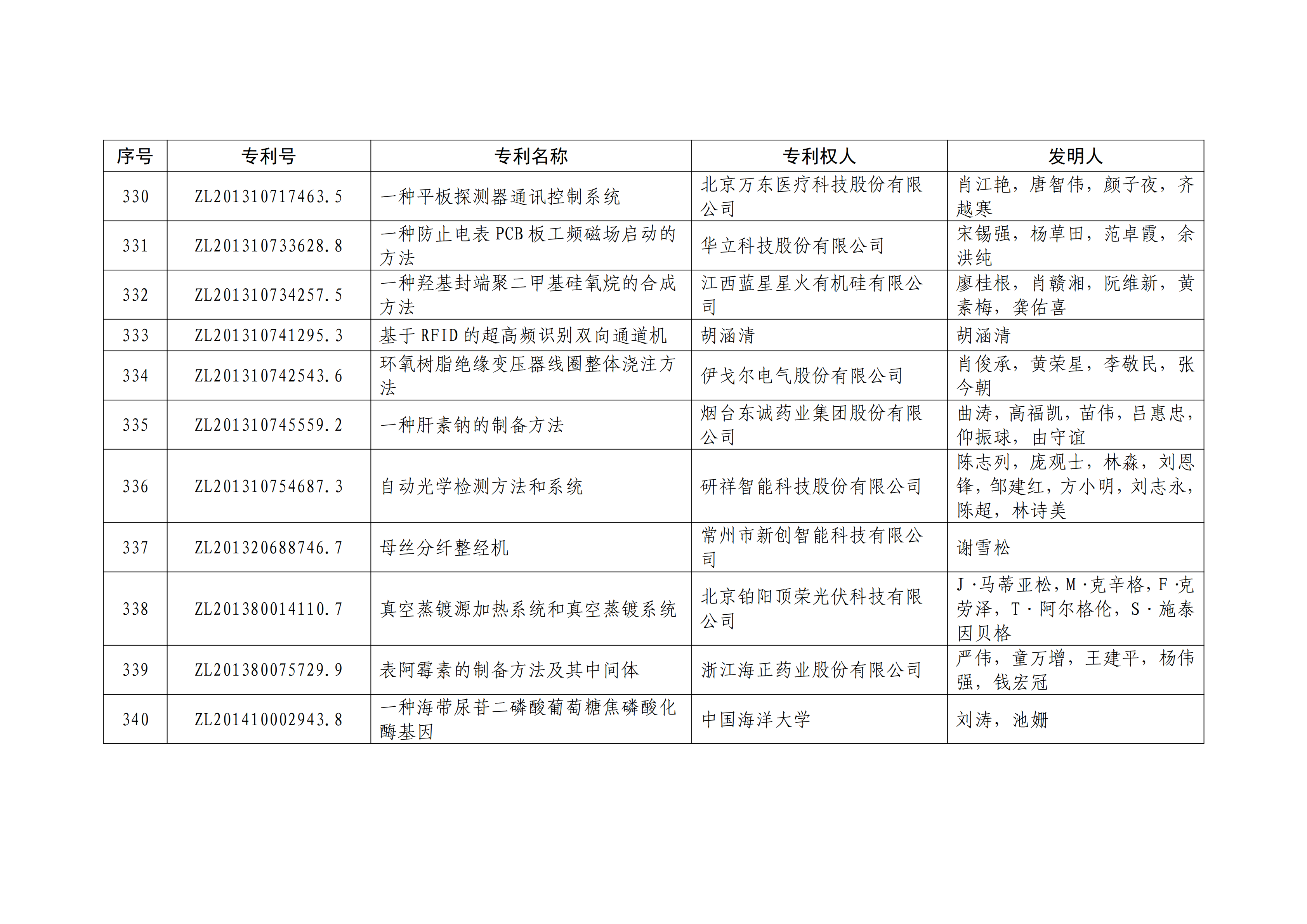 重磅！第二十一屆中國專利獎(jiǎng)結(jié)果出爐