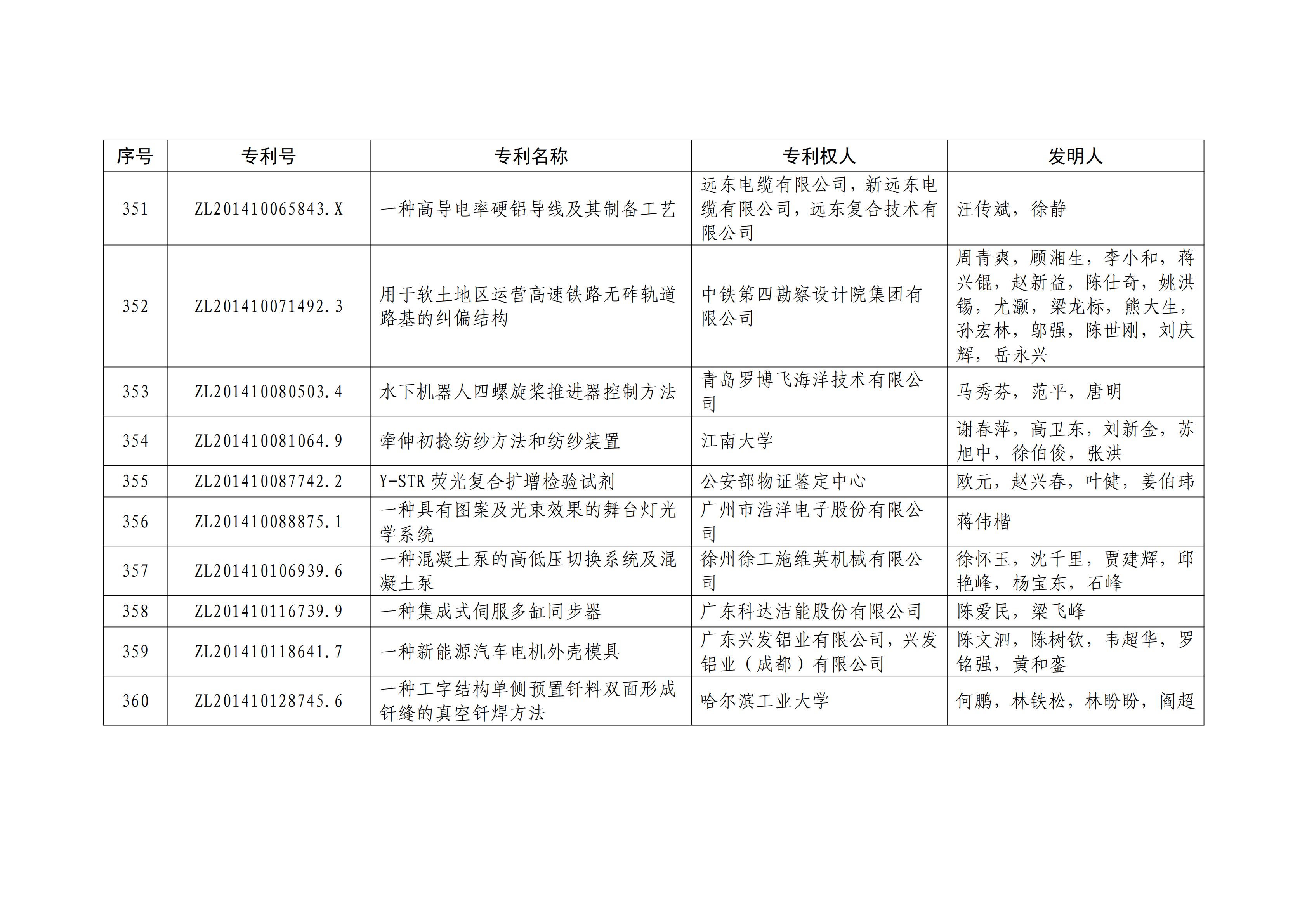 重磅！第二十一屆中國專利獎(jiǎng)結(jié)果出爐