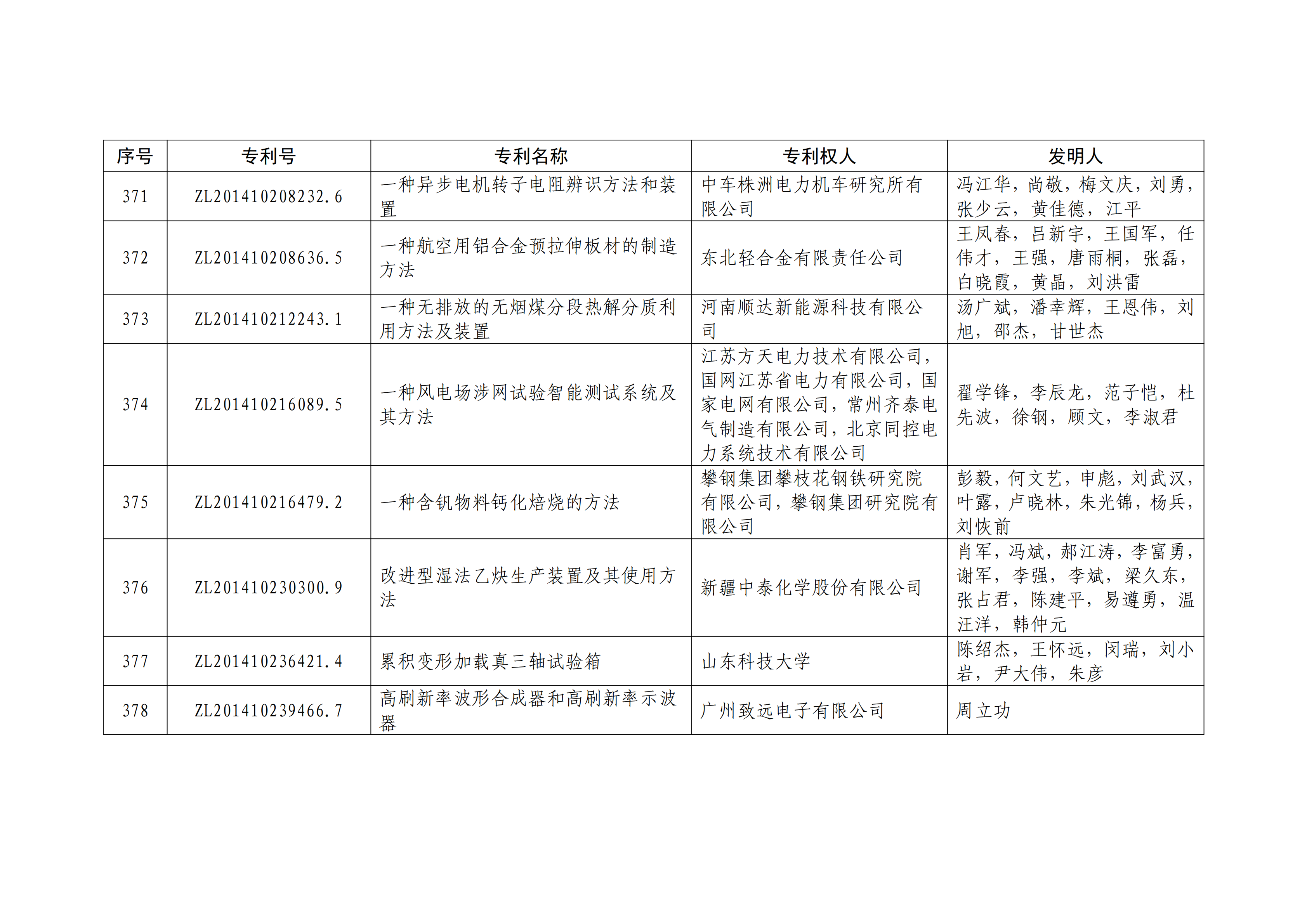 重磅！第二十一屆中國專利獎(jiǎng)結(jié)果出爐