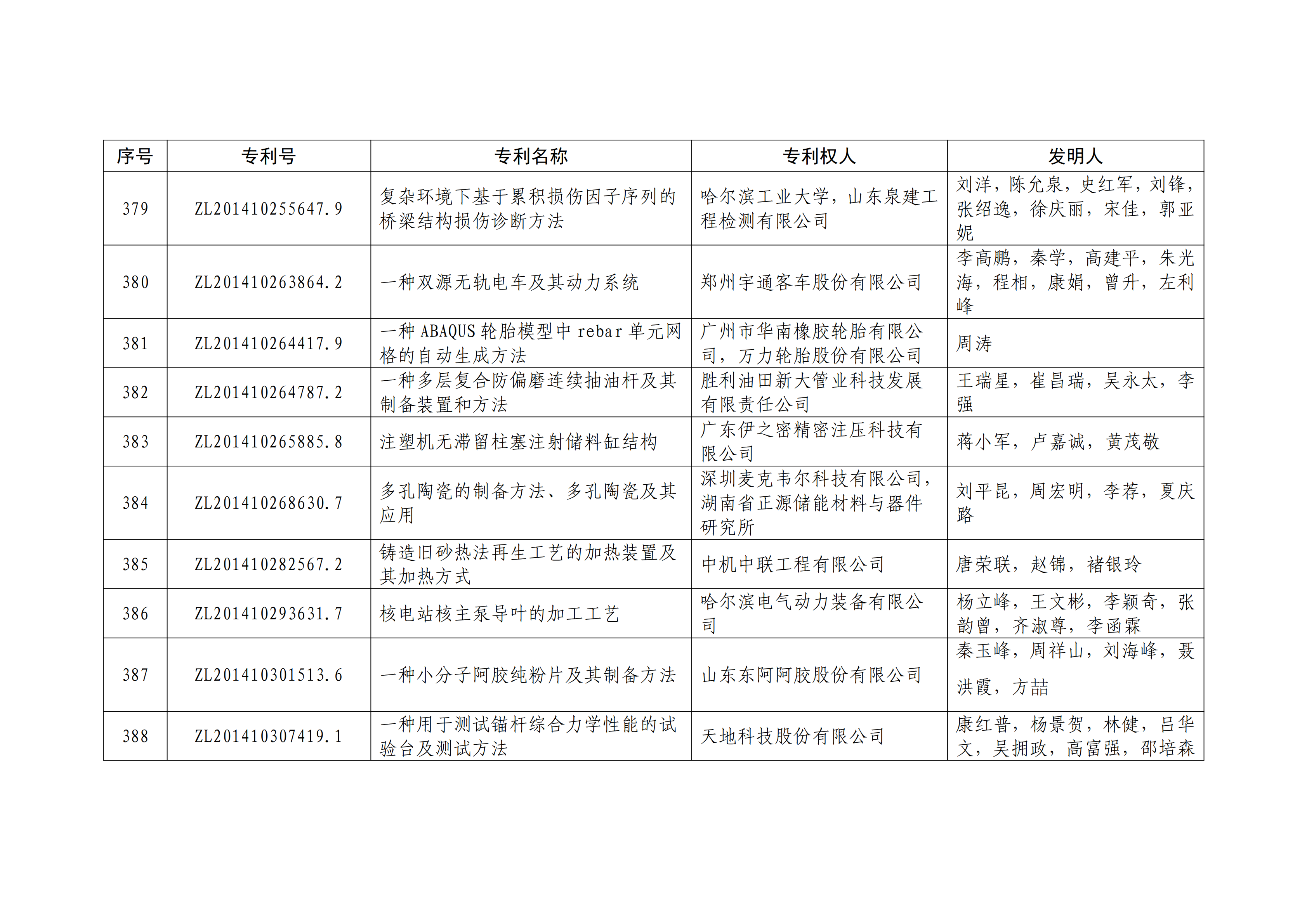 重磅！第二十一屆中國專利獎(jiǎng)結(jié)果出爐