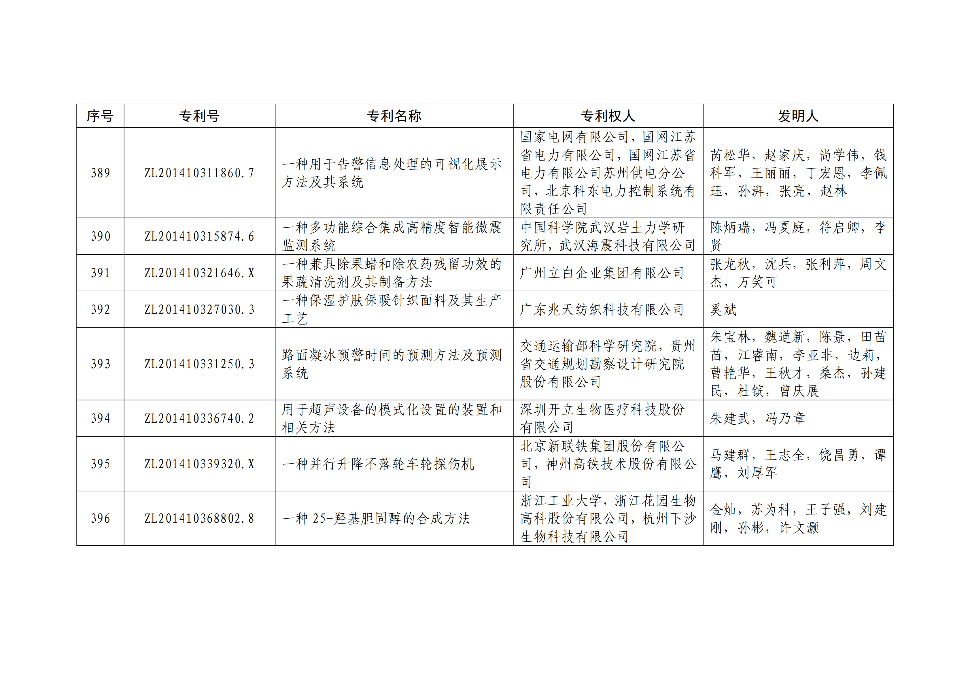 重磅！第二十一屆中國專利獎(jiǎng)結(jié)果出爐