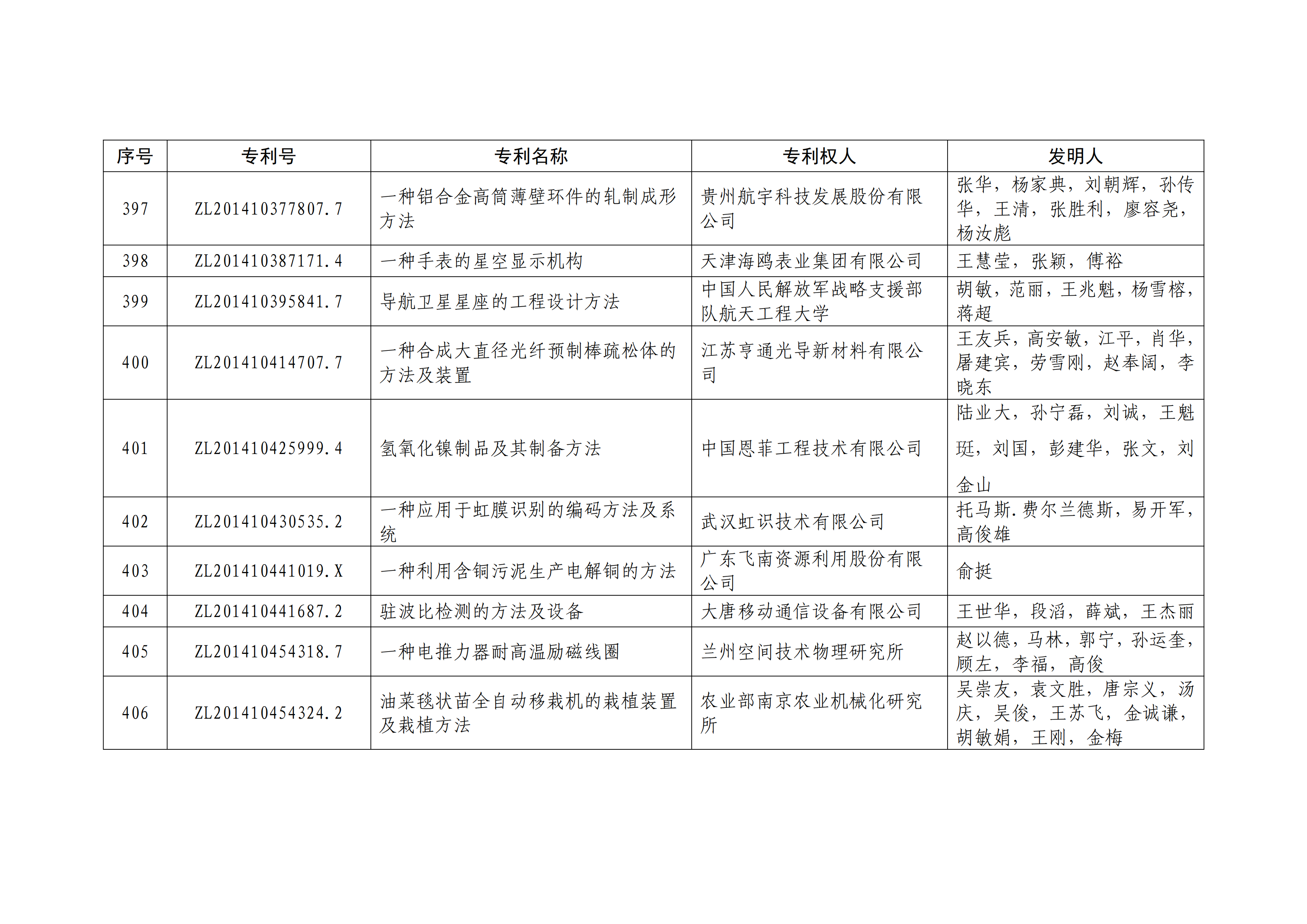 重磅！第二十一屆中國專利獎(jiǎng)結(jié)果出爐