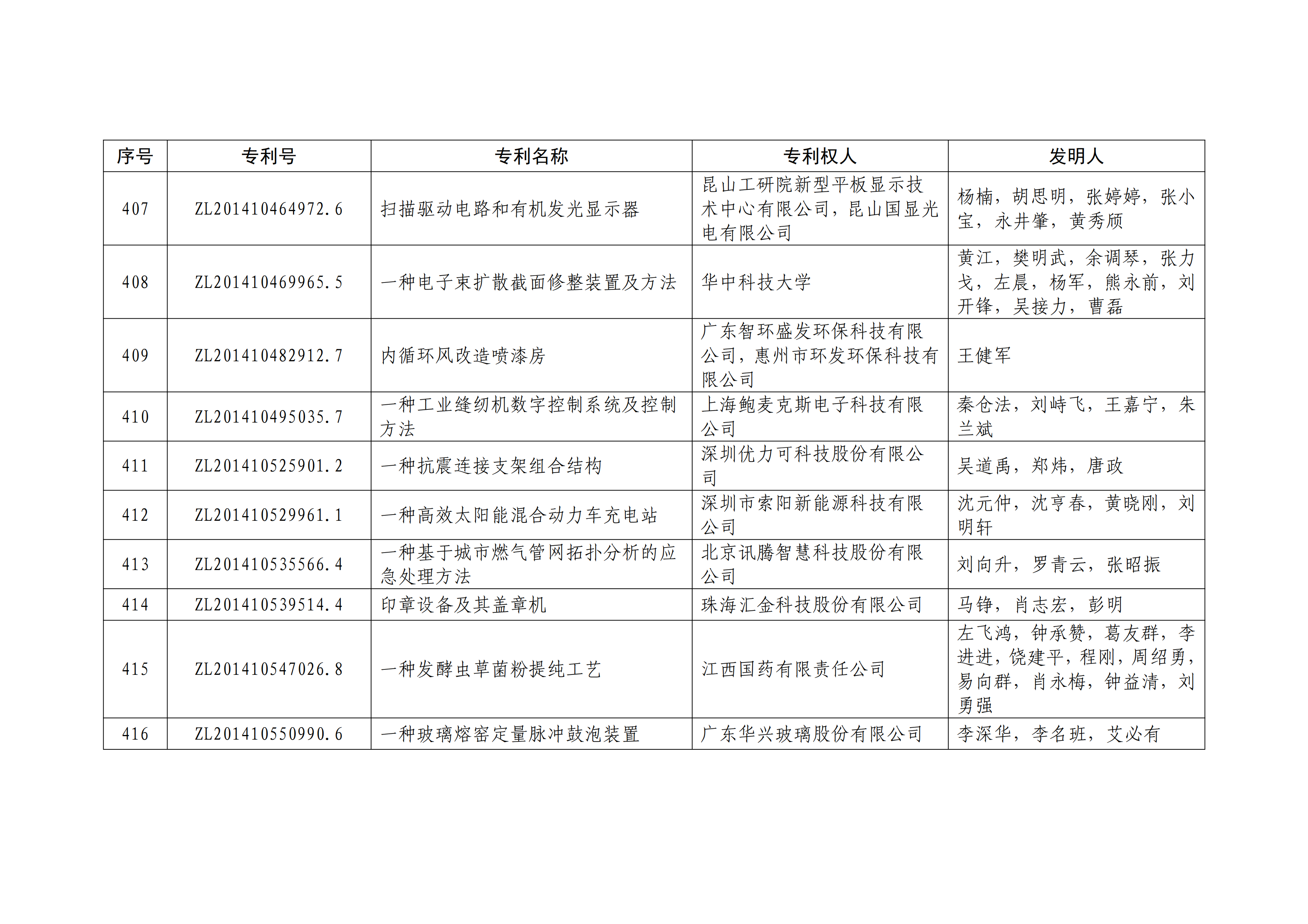 重磅！第二十一屆中國專利獎(jiǎng)結(jié)果出爐