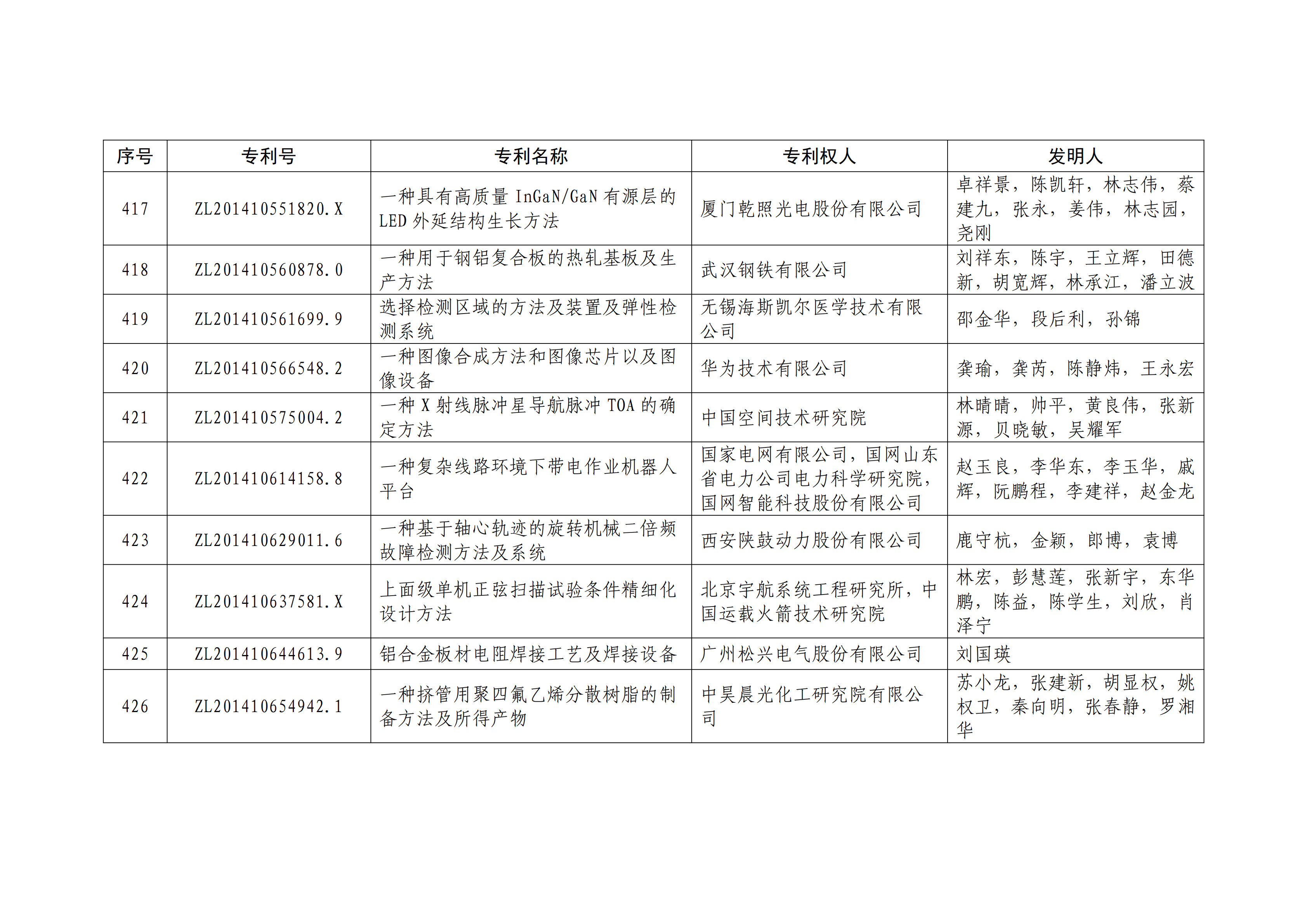 重磅！第二十一屆中國專利獎(jiǎng)結(jié)果出爐