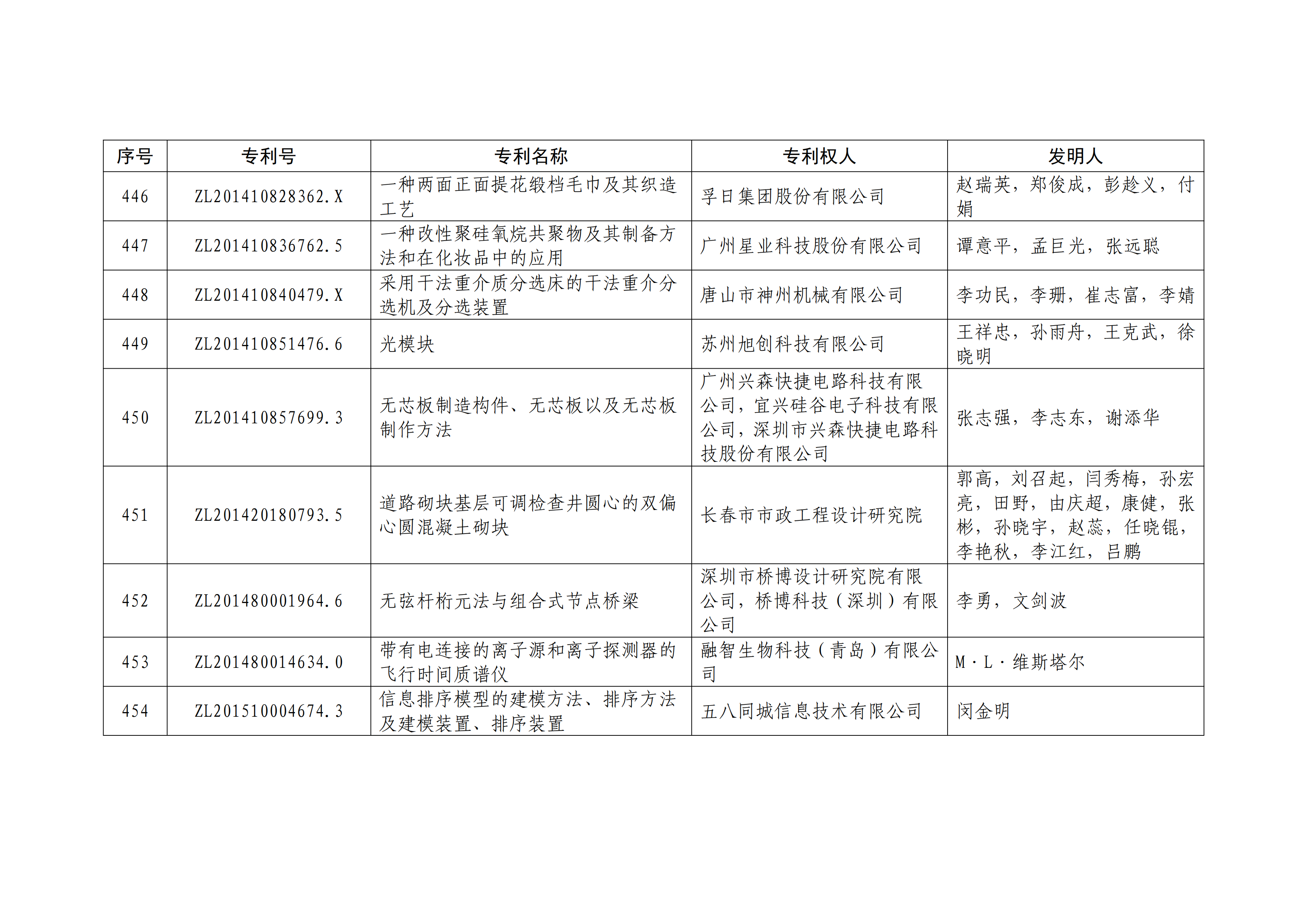 重磅！第二十一屆中國專利獎(jiǎng)結(jié)果出爐