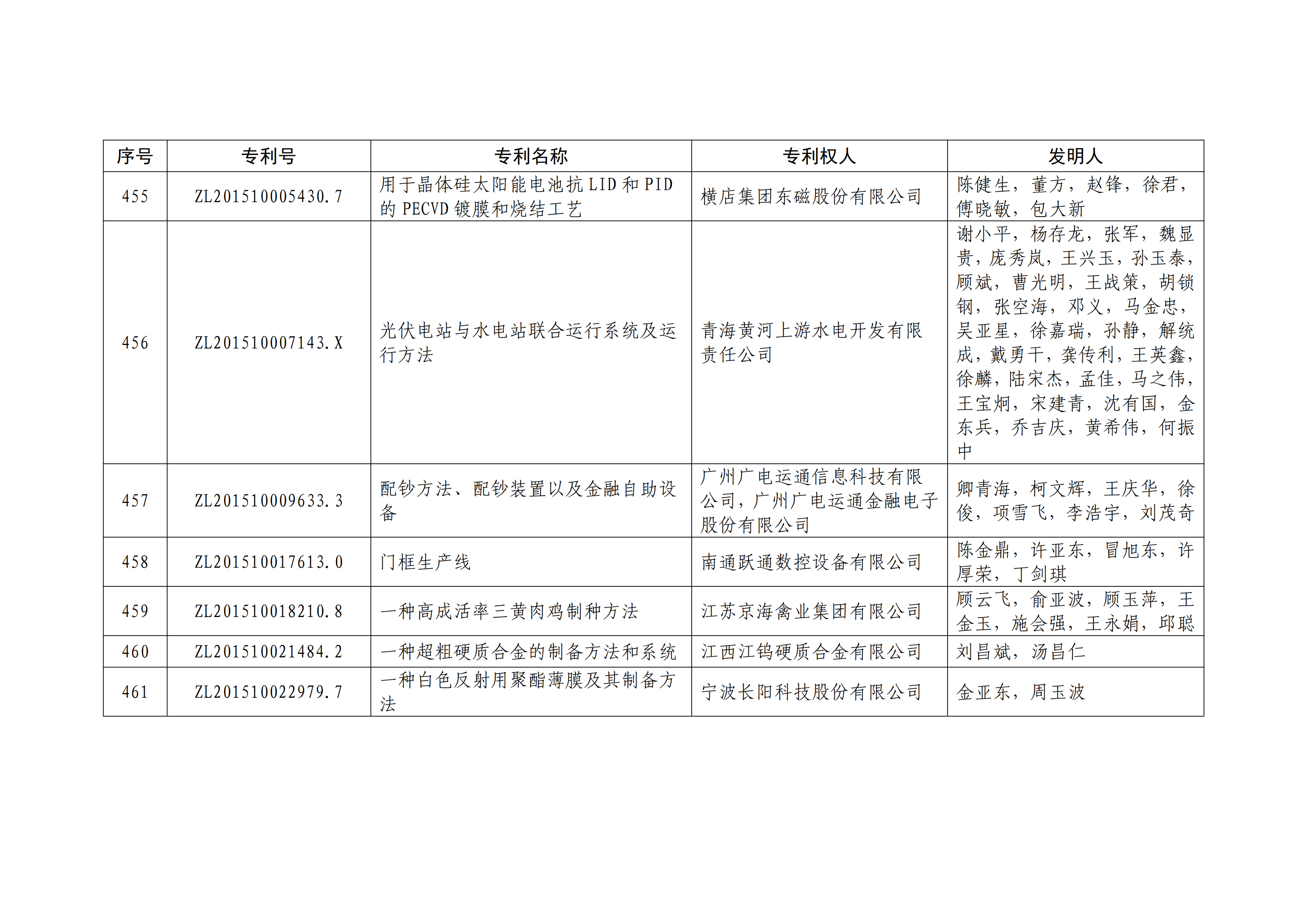 重磅！第二十一屆中國專利獎(jiǎng)結(jié)果出爐