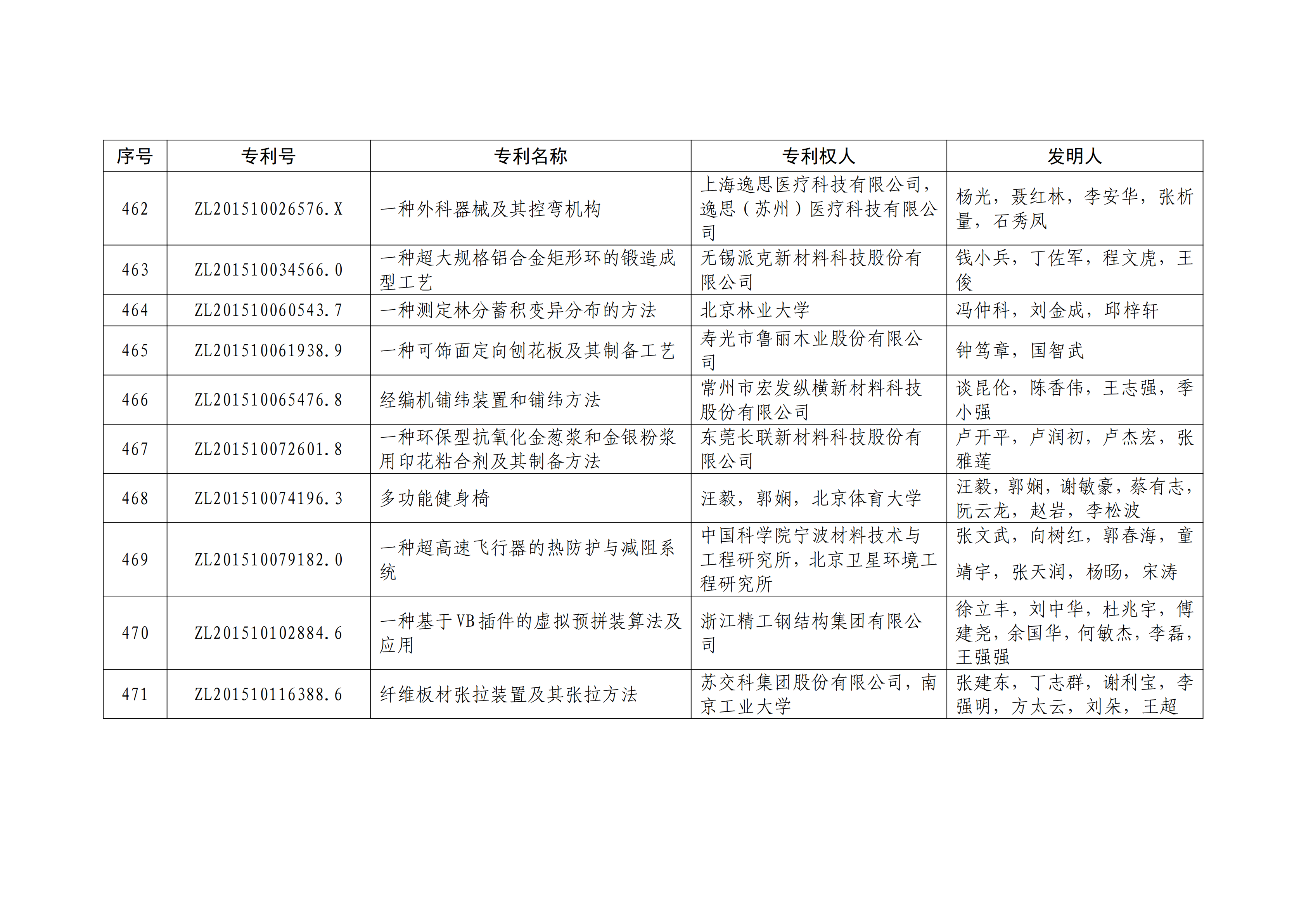 重磅！第二十一屆中國專利獎(jiǎng)結(jié)果出爐