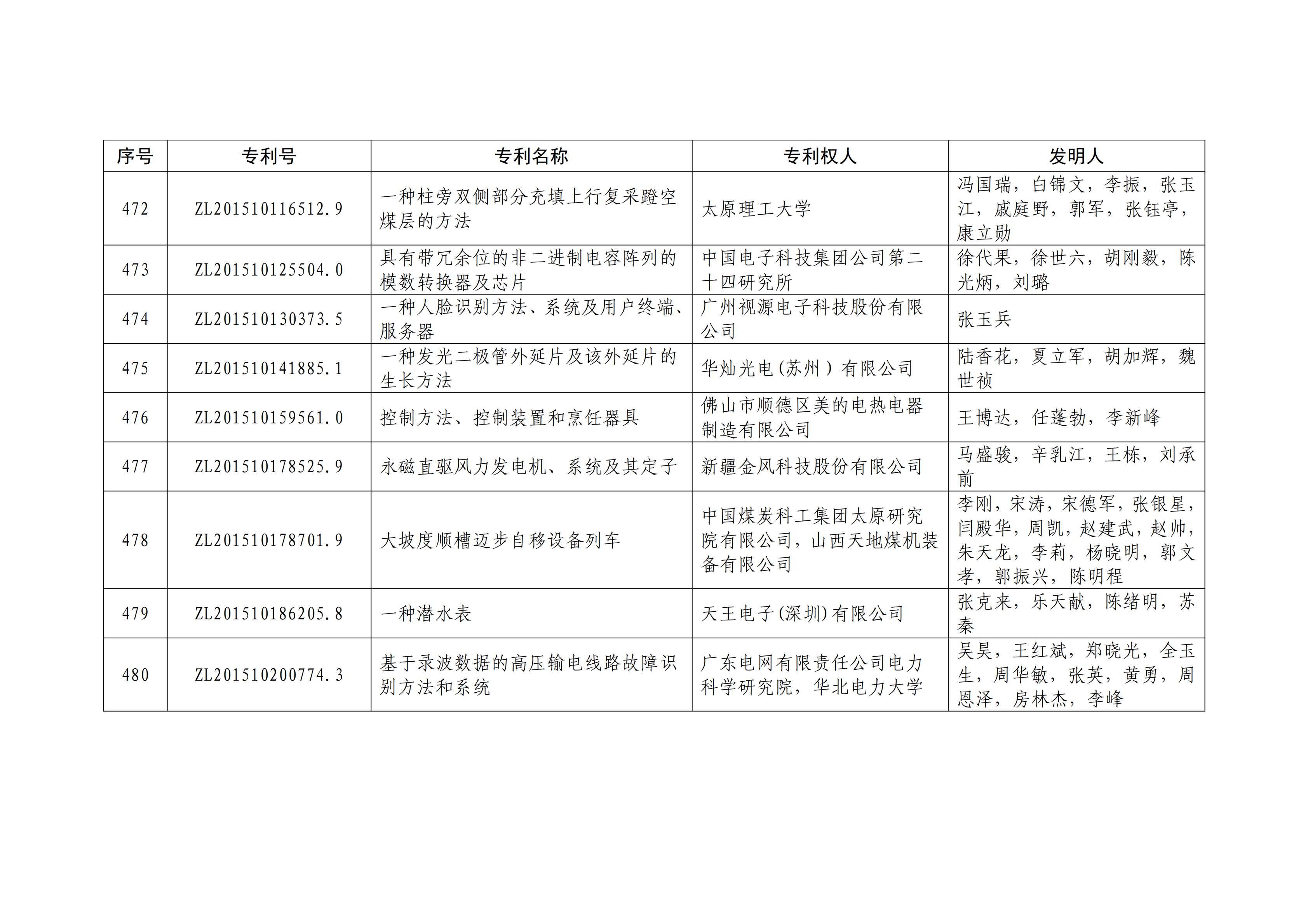 重磅！第二十一屆中國專利獎(jiǎng)結(jié)果出爐