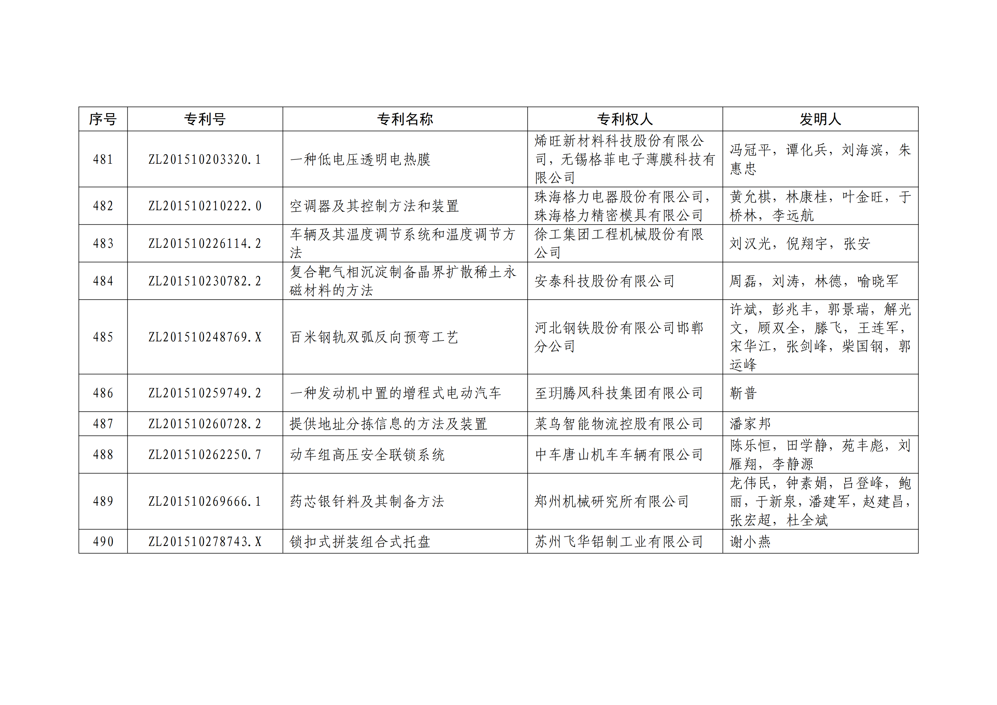 重磅！第二十一屆中國專利獎(jiǎng)結(jié)果出爐