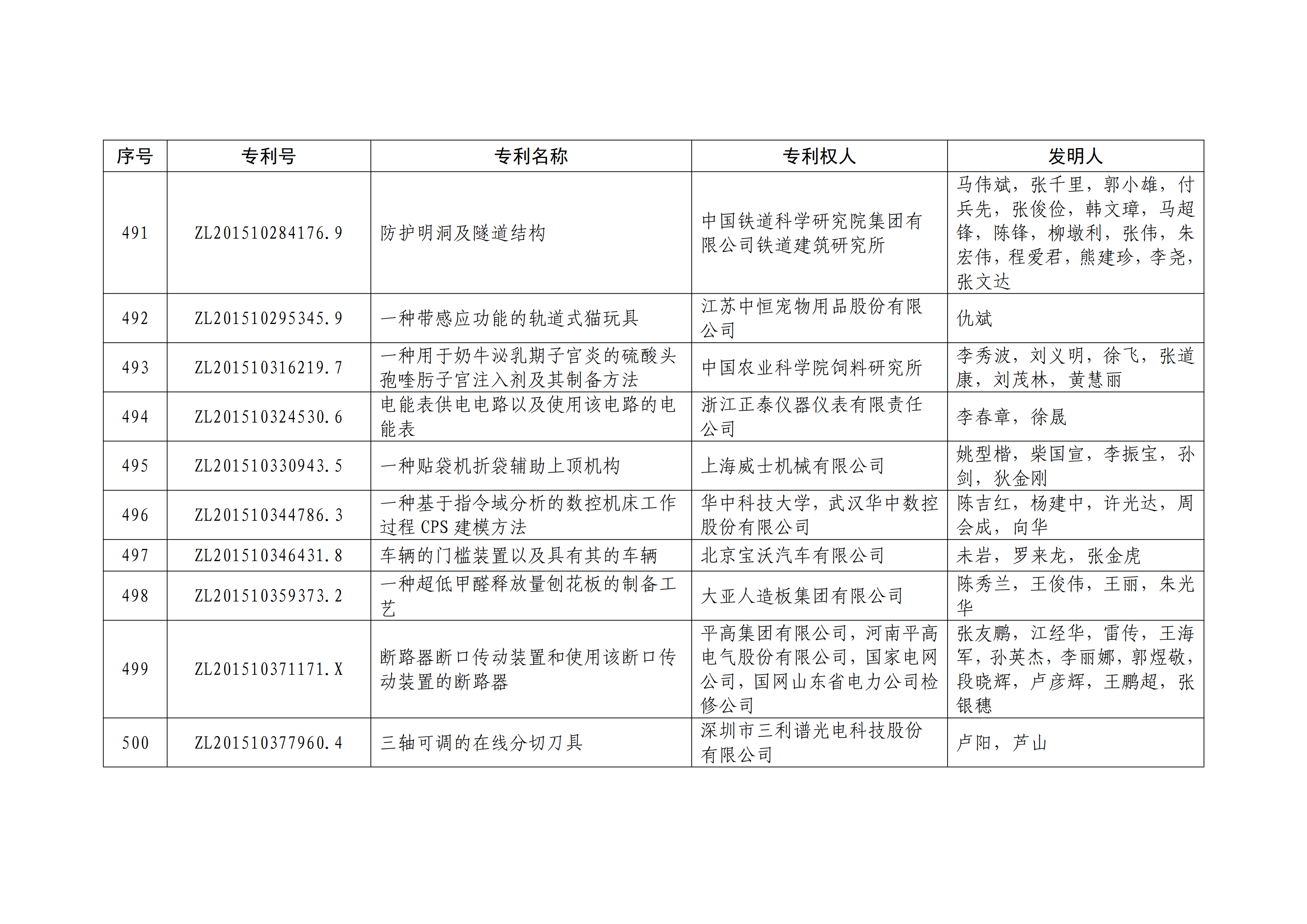 重磅！第二十一屆中國專利獎(jiǎng)結(jié)果出爐