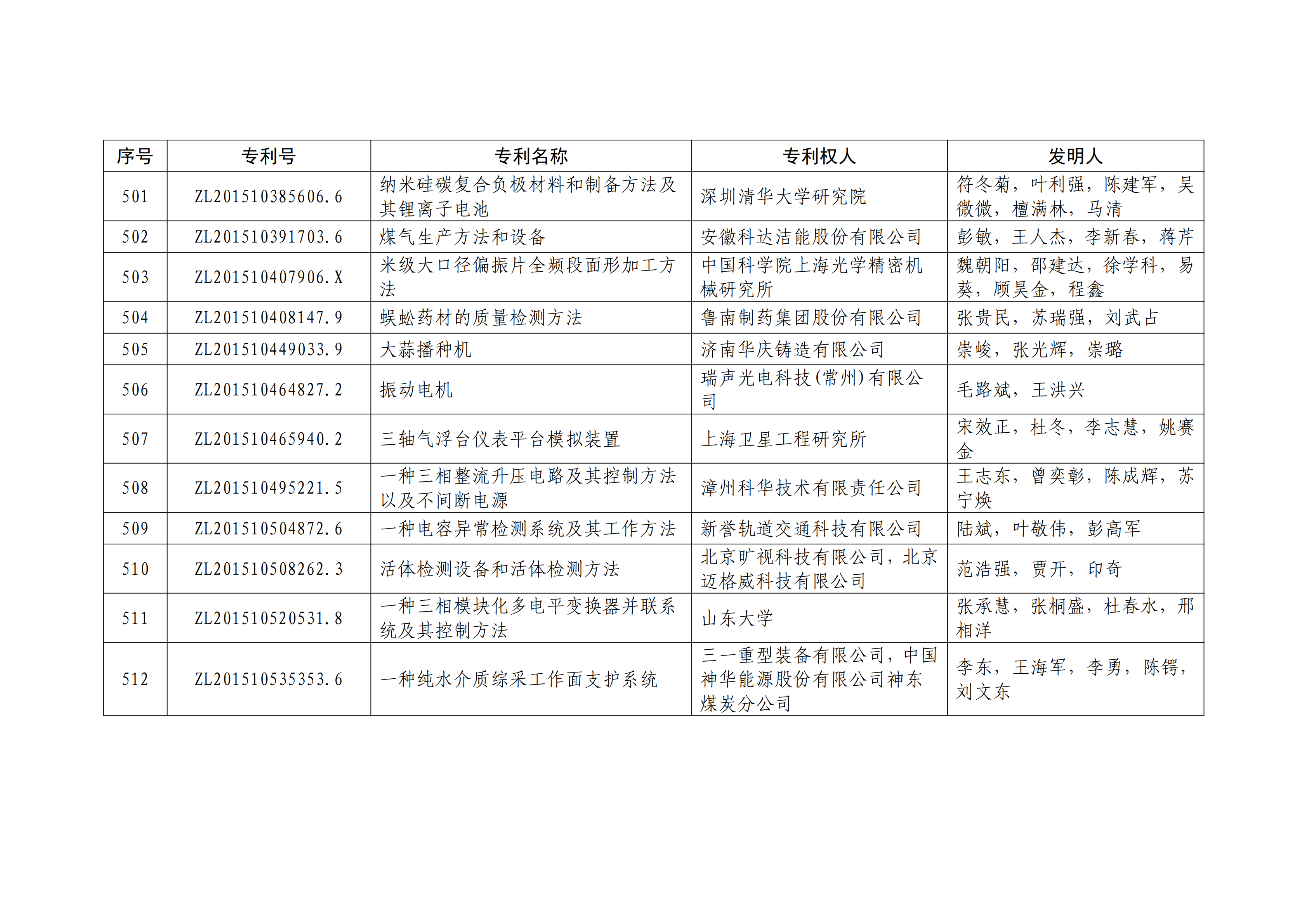 重磅！第二十一屆中國專利獎(jiǎng)結(jié)果出爐