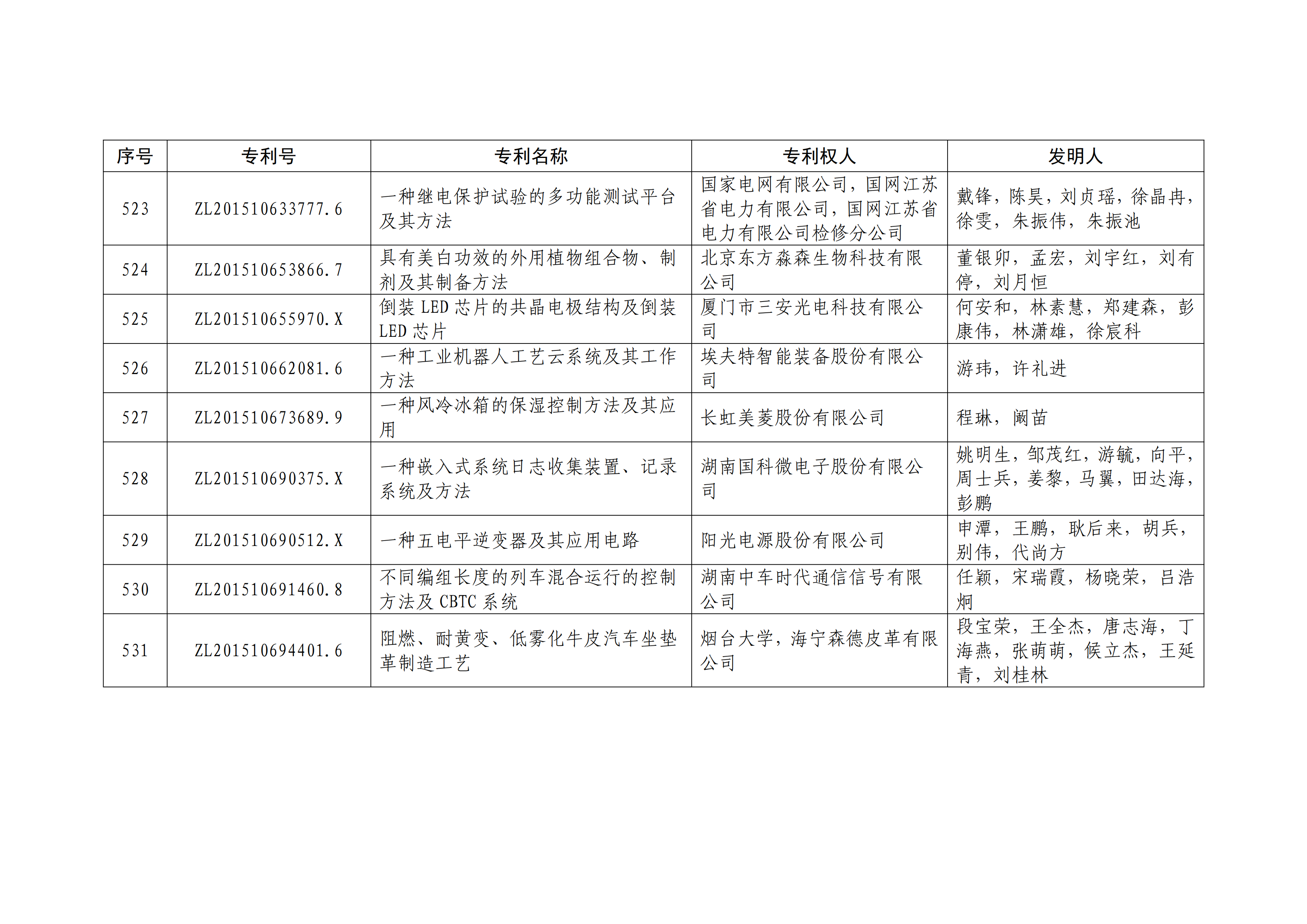 重磅！第二十一屆中國專利獎(jiǎng)結(jié)果出爐