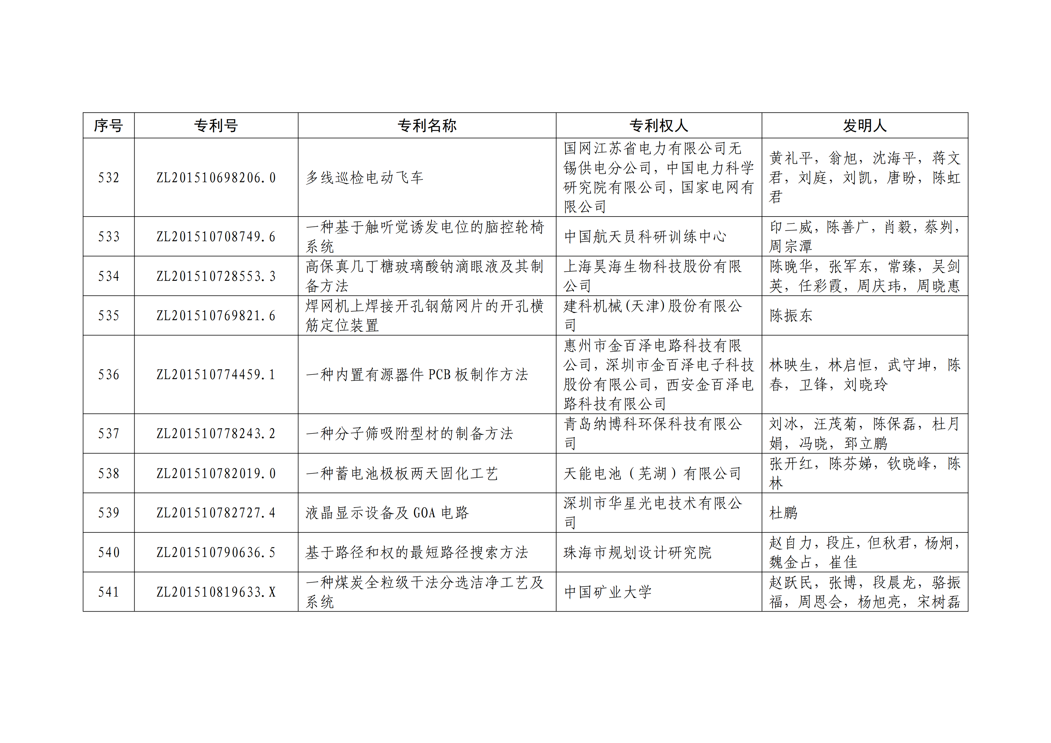 重磅！第二十一屆中國專利獎(jiǎng)結(jié)果出爐