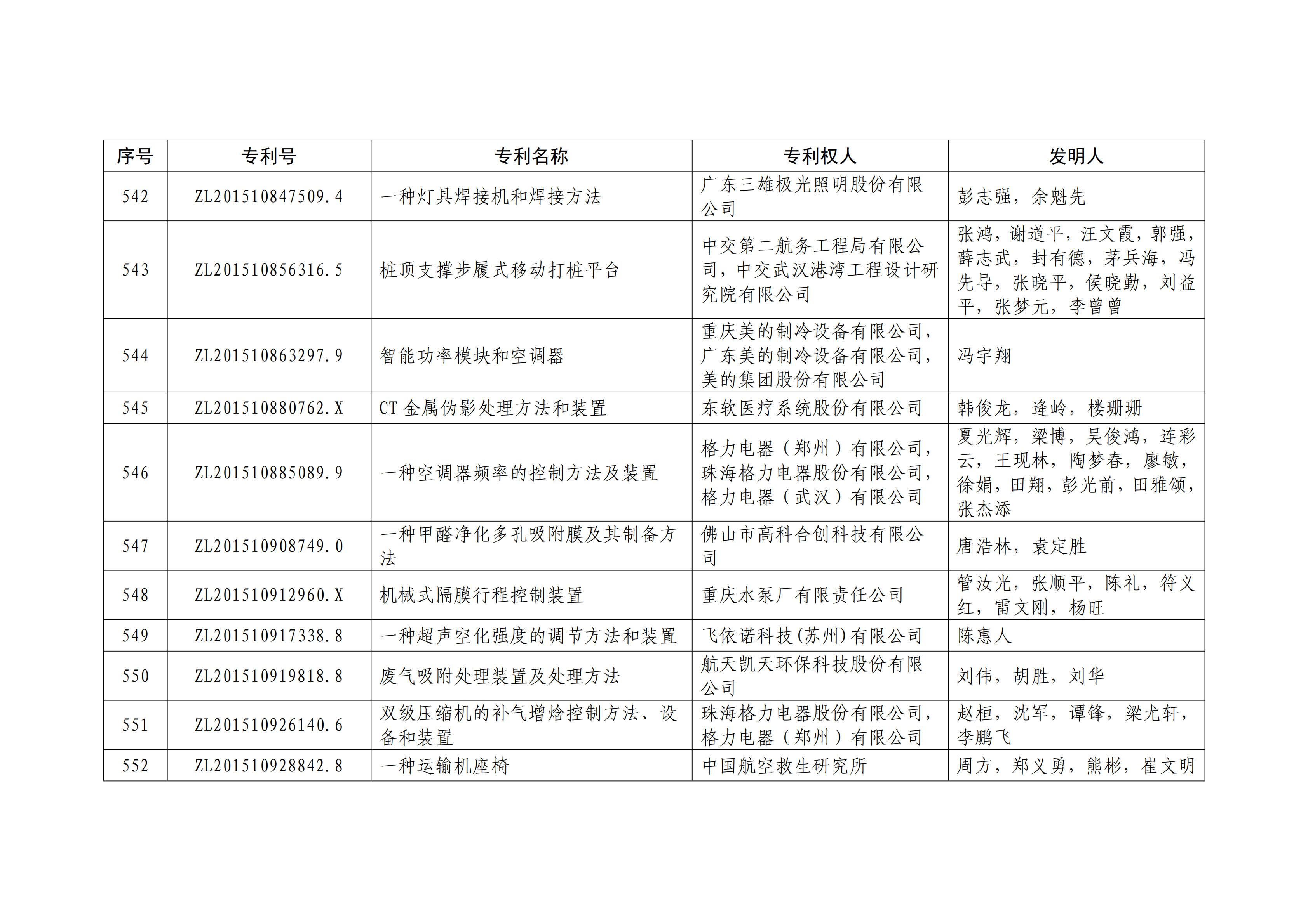 重磅！第二十一屆中國專利獎(jiǎng)結(jié)果出爐