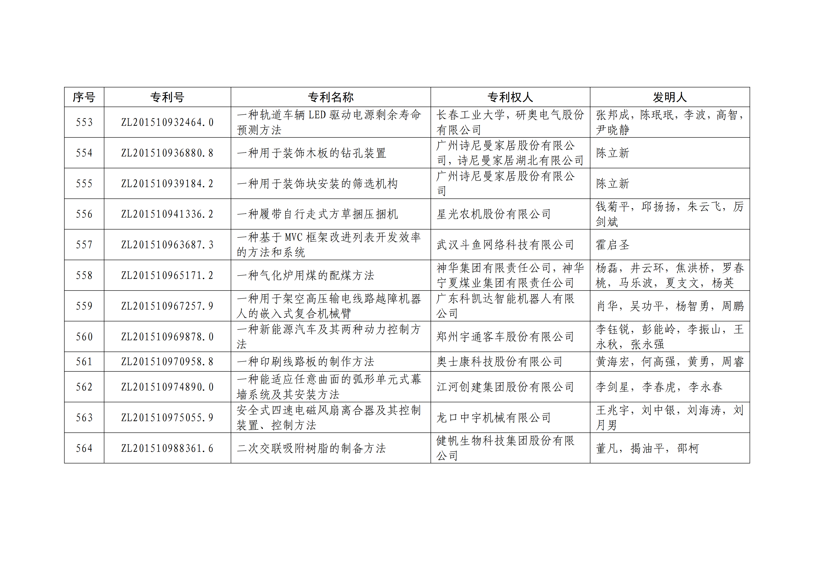 重磅！第二十一屆中國專利獎(jiǎng)結(jié)果出爐