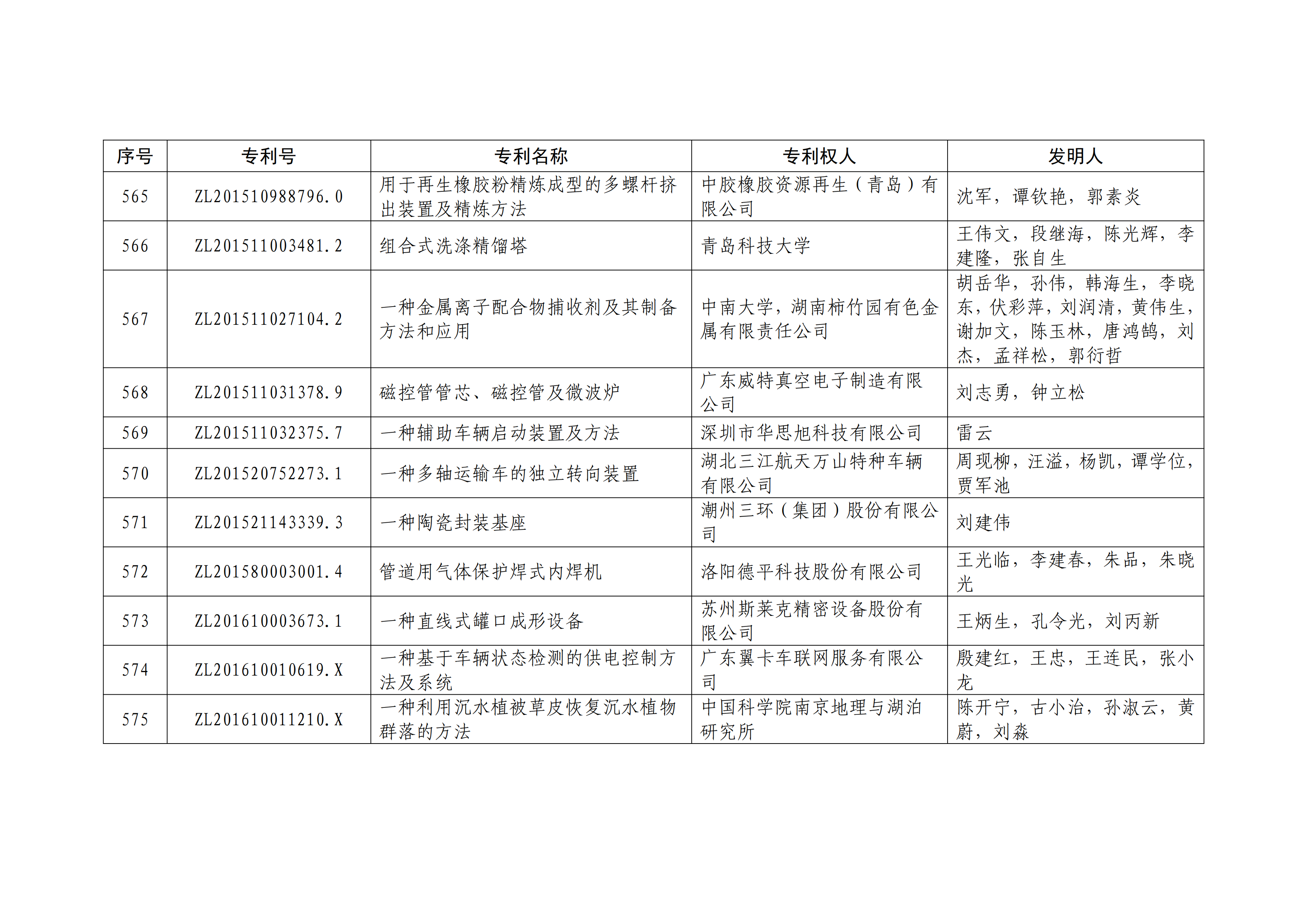 重磅！第二十一屆中國專利獎(jiǎng)結(jié)果出爐