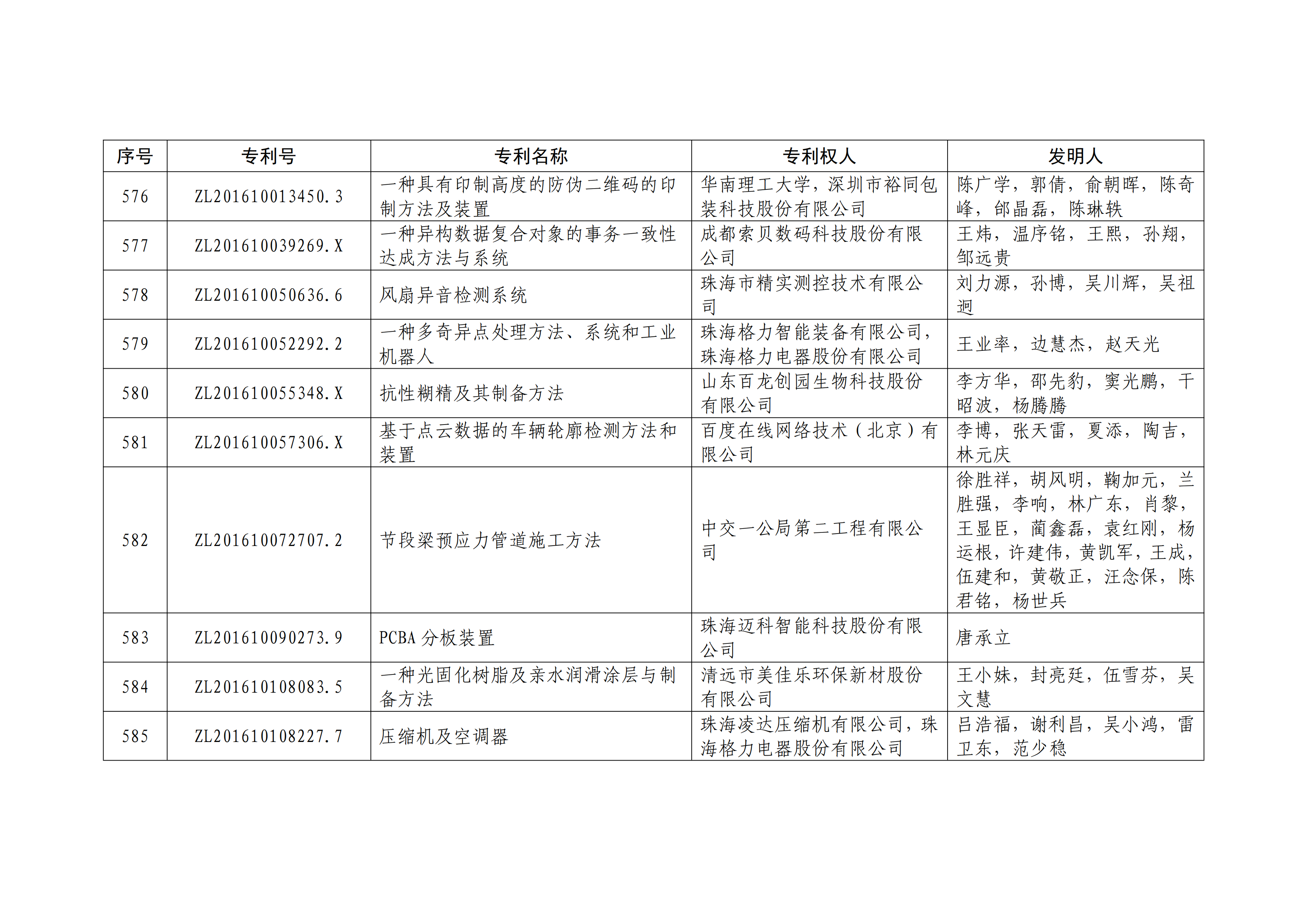 重磅！第二十一屆中國專利獎(jiǎng)結(jié)果出爐