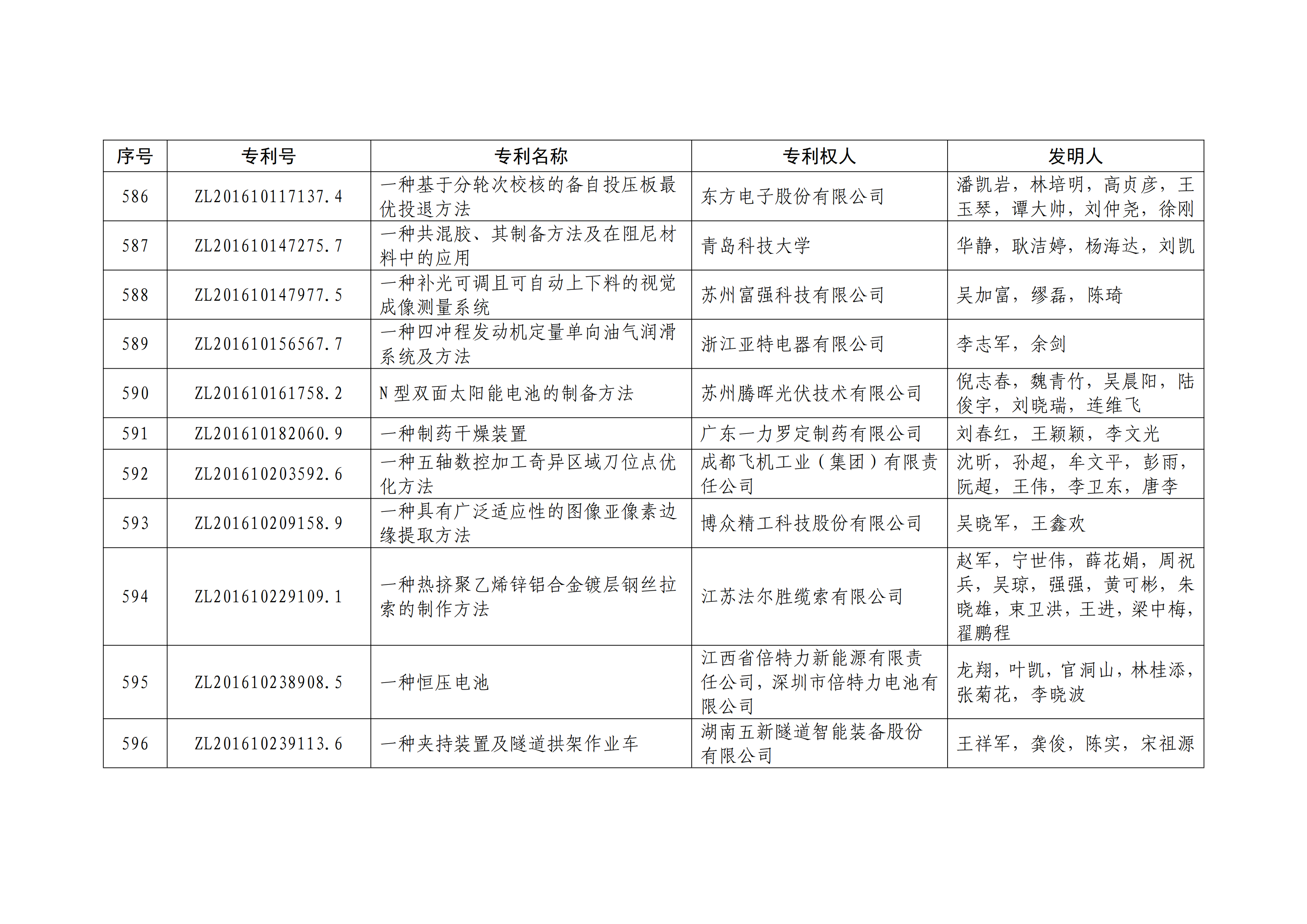 重磅！第二十一屆中國專利獎(jiǎng)結(jié)果出爐