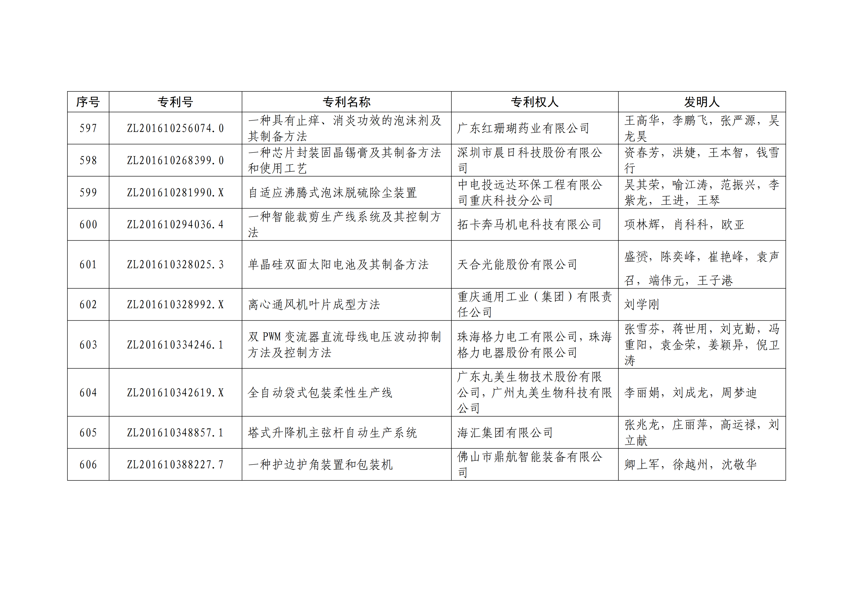 重磅！第二十一屆中國專利獎(jiǎng)結(jié)果出爐