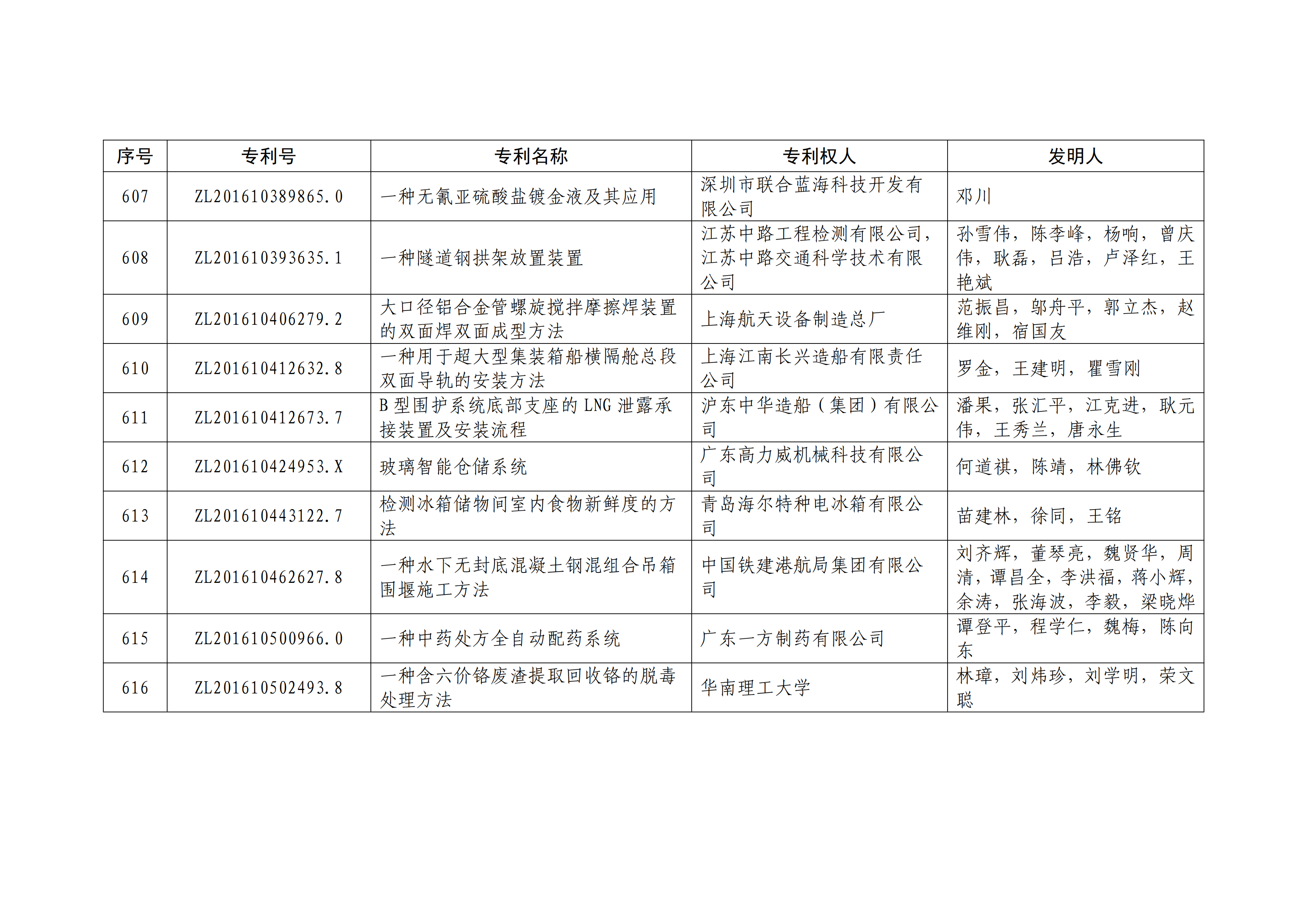 重磅！第二十一屆中國專利獎(jiǎng)結(jié)果出爐