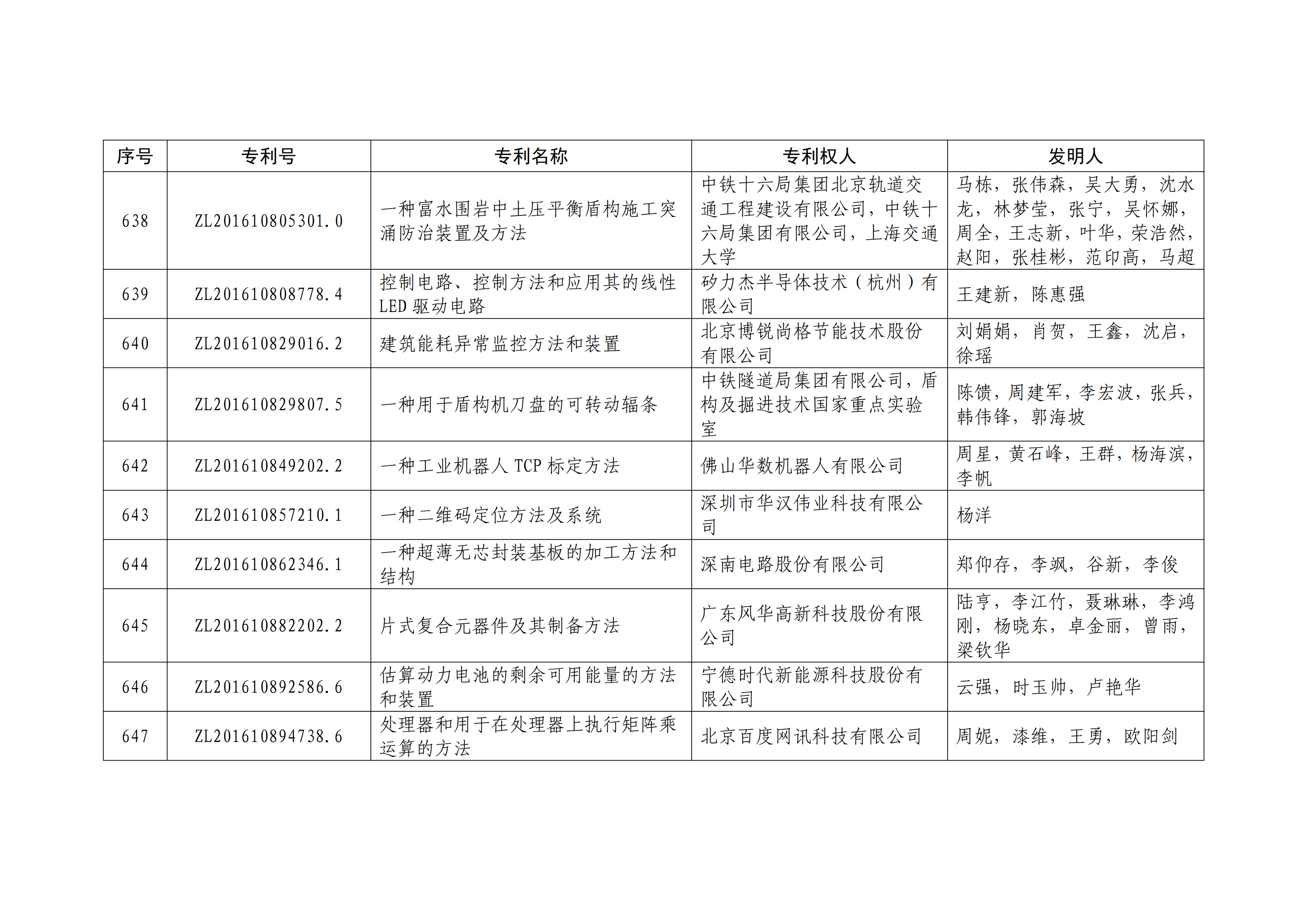 重磅！第二十一屆中國專利獎(jiǎng)結(jié)果出爐