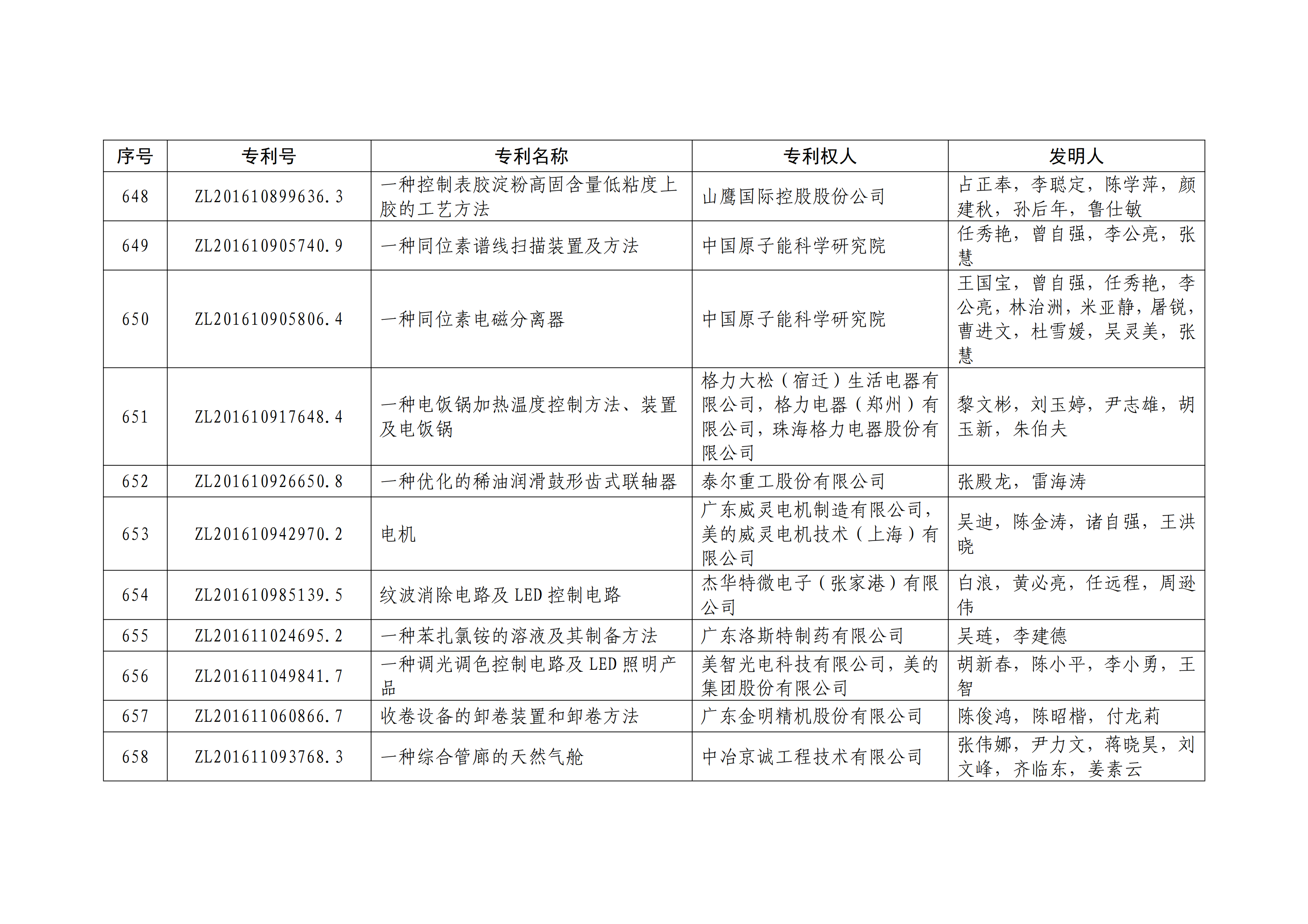 重磅！第二十一屆中國專利獎(jiǎng)結(jié)果出爐