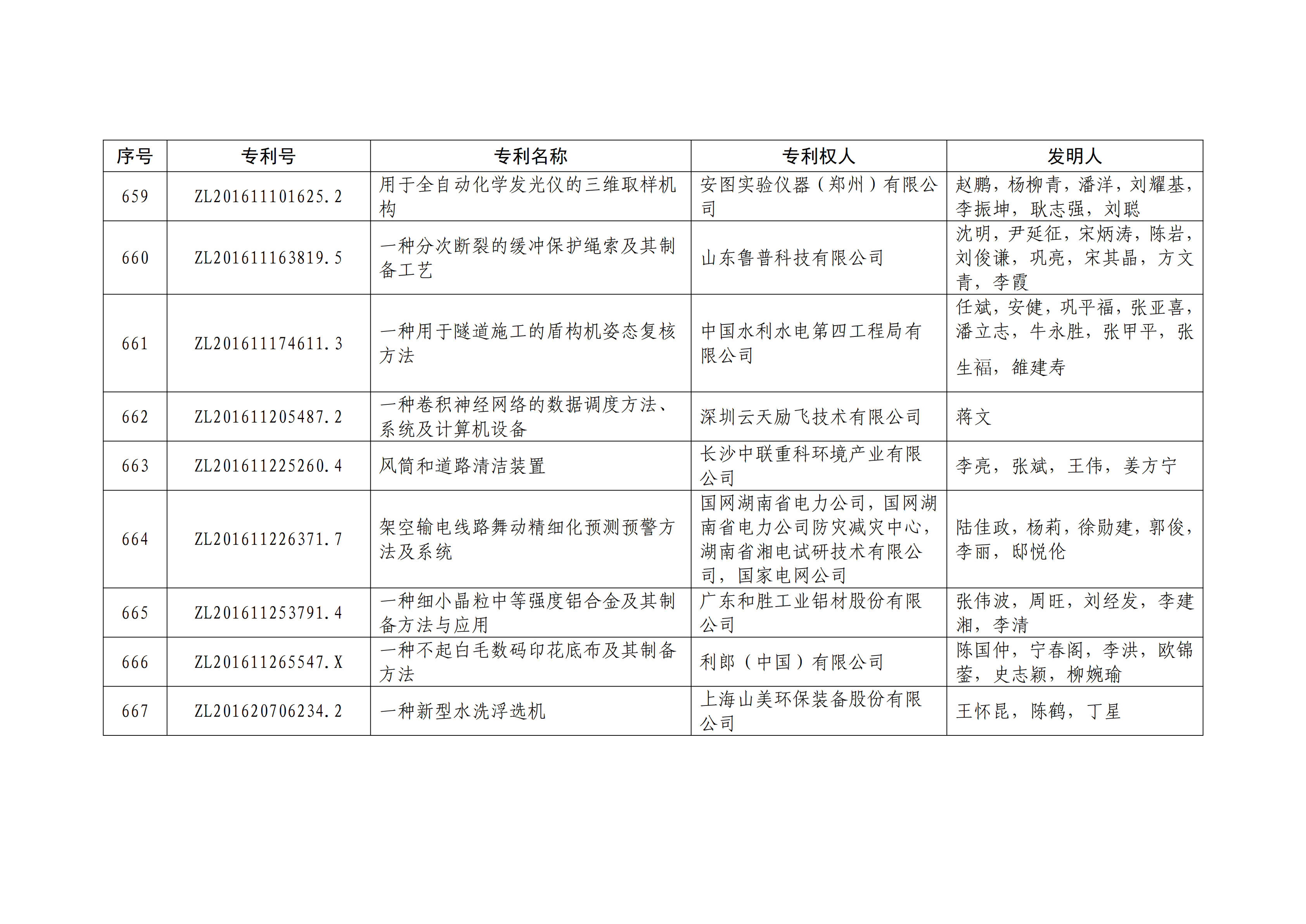 重磅！第二十一屆中國專利獎(jiǎng)結(jié)果出爐