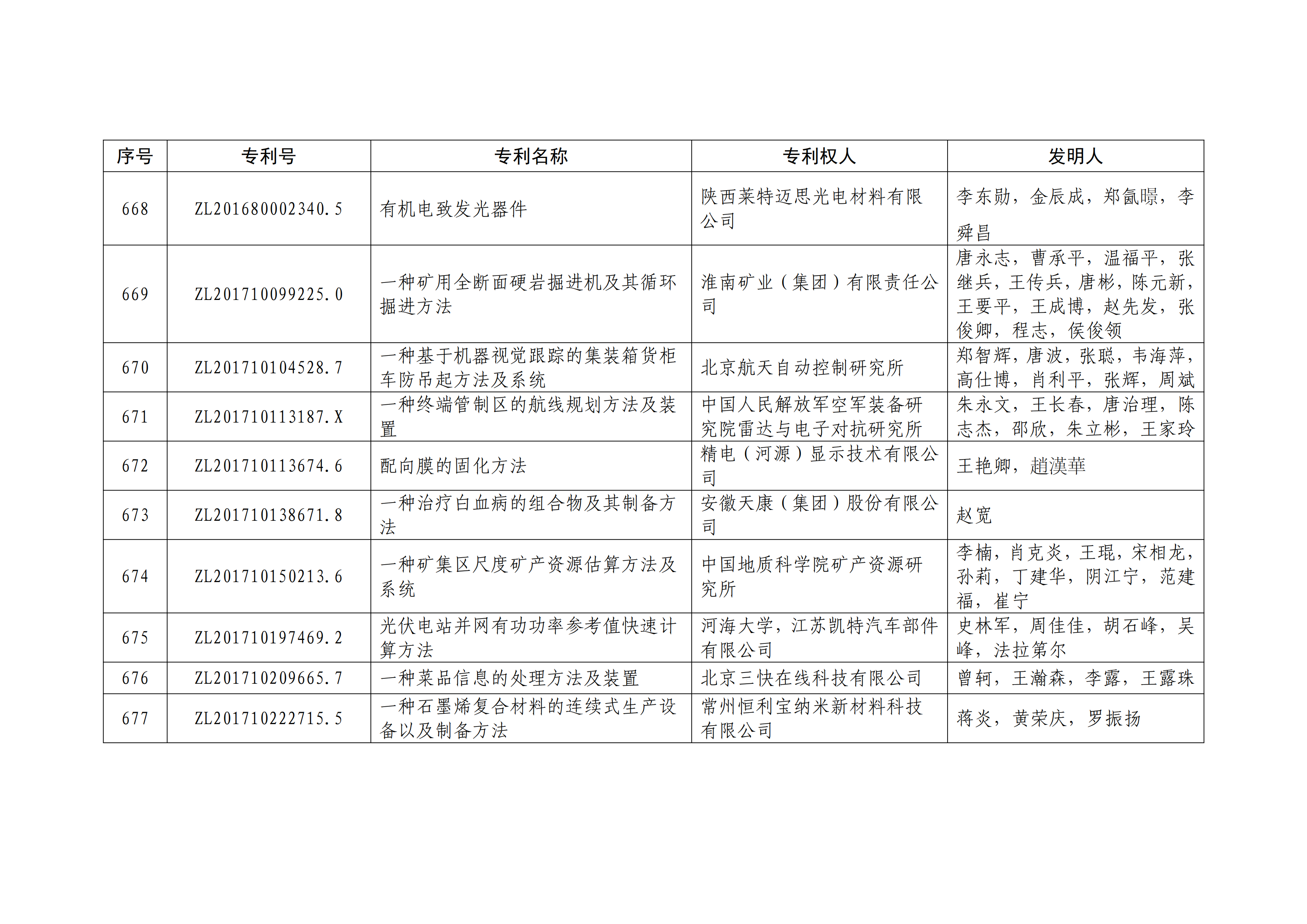 重磅！第二十一屆中國專利獎(jiǎng)結(jié)果出爐