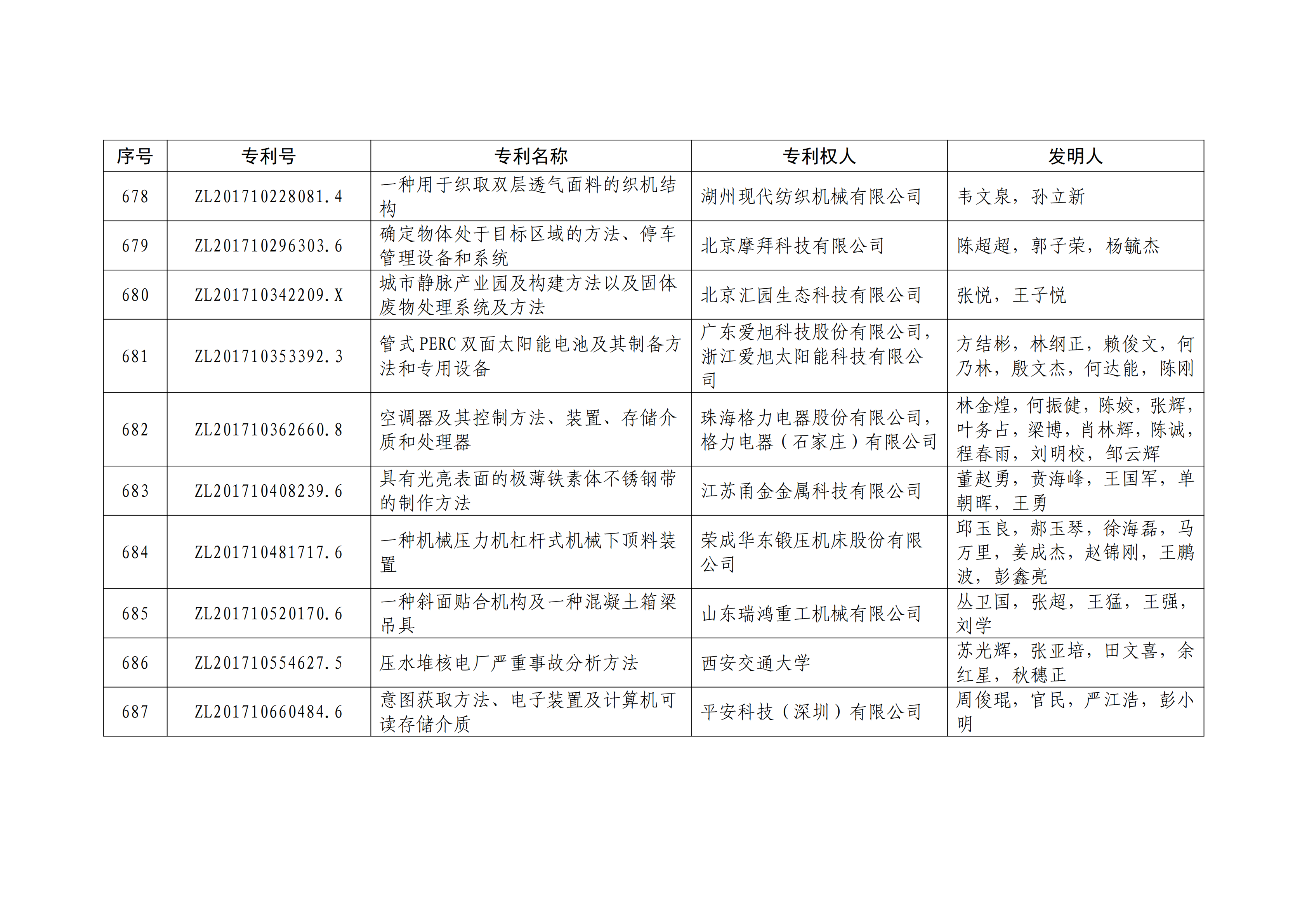 重磅！第二十一屆中國專利獎(jiǎng)結(jié)果出爐