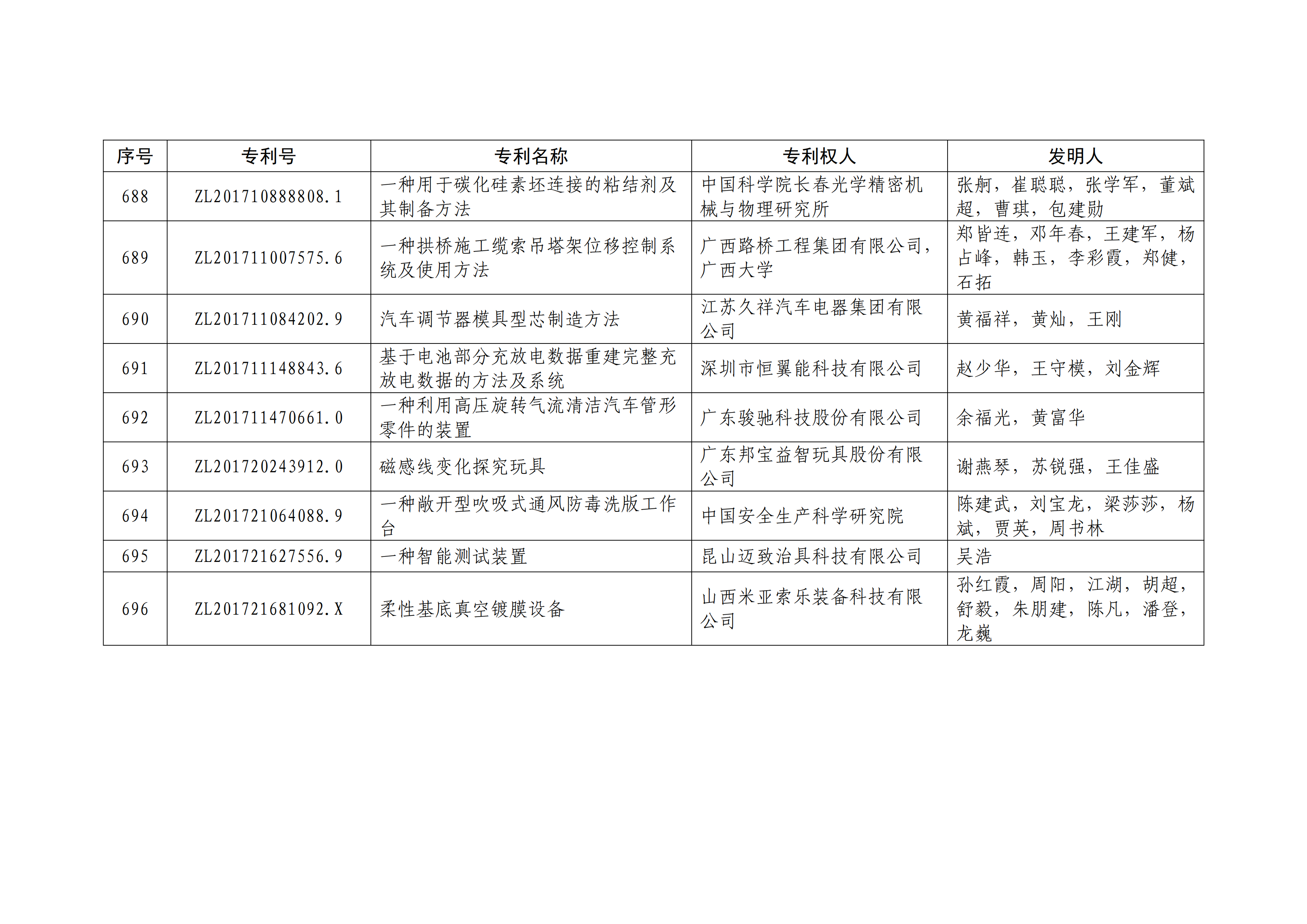 重磅！第二十一屆中國專利獎(jiǎng)結(jié)果出爐