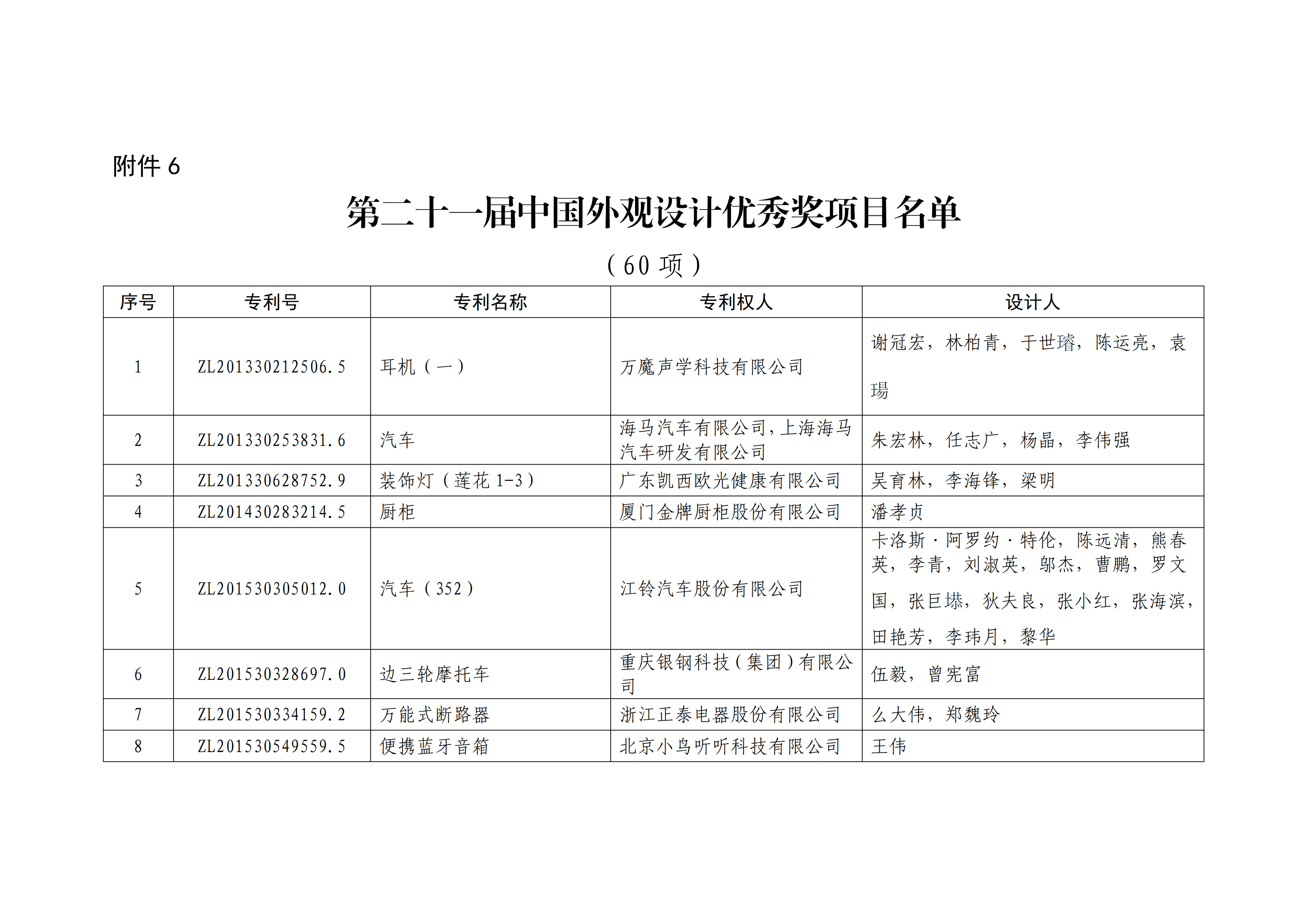 重磅！第二十一屆中國專利獎(jiǎng)結(jié)果出爐