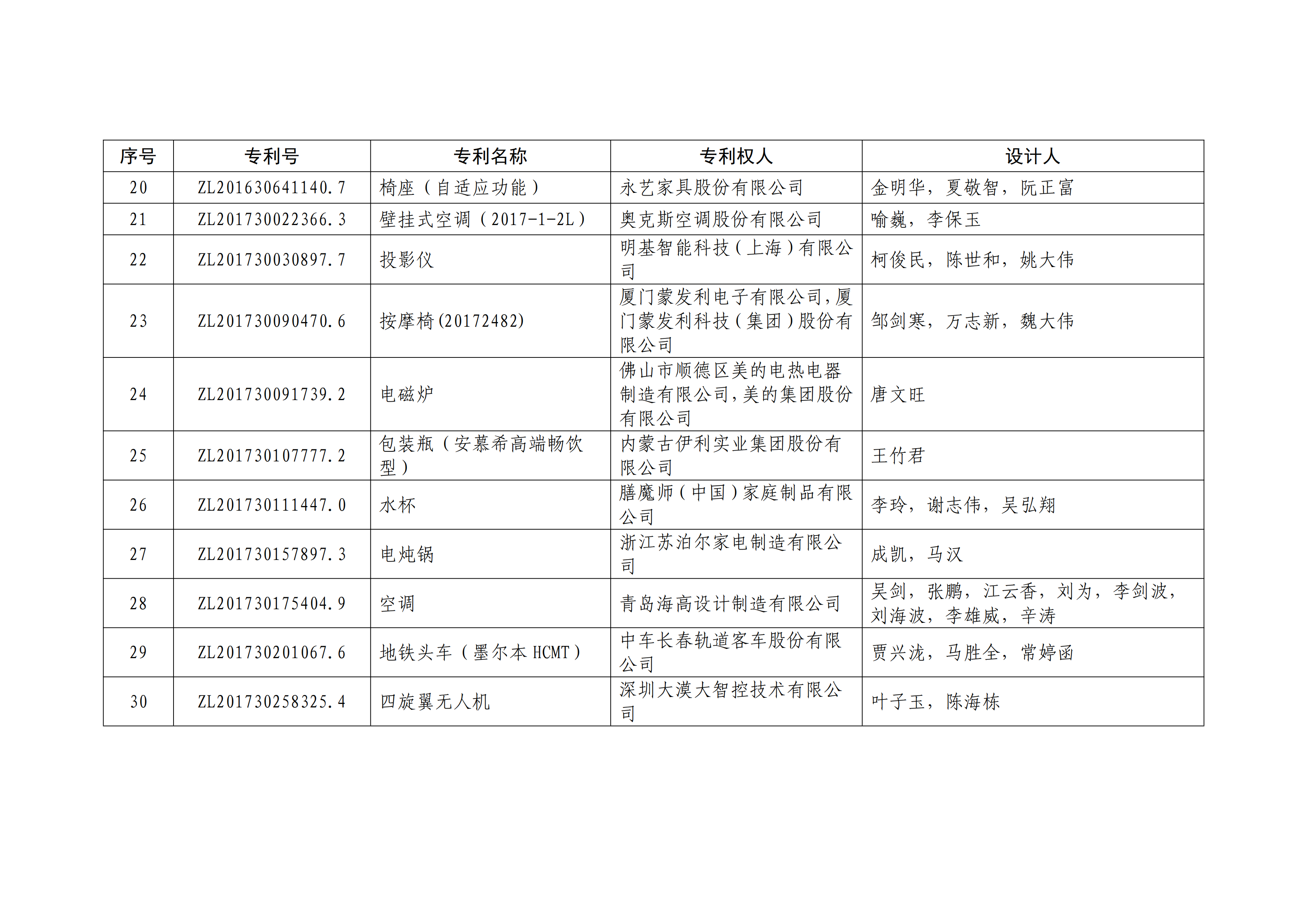 重磅！第二十一屆中國專利獎(jiǎng)結(jié)果出爐