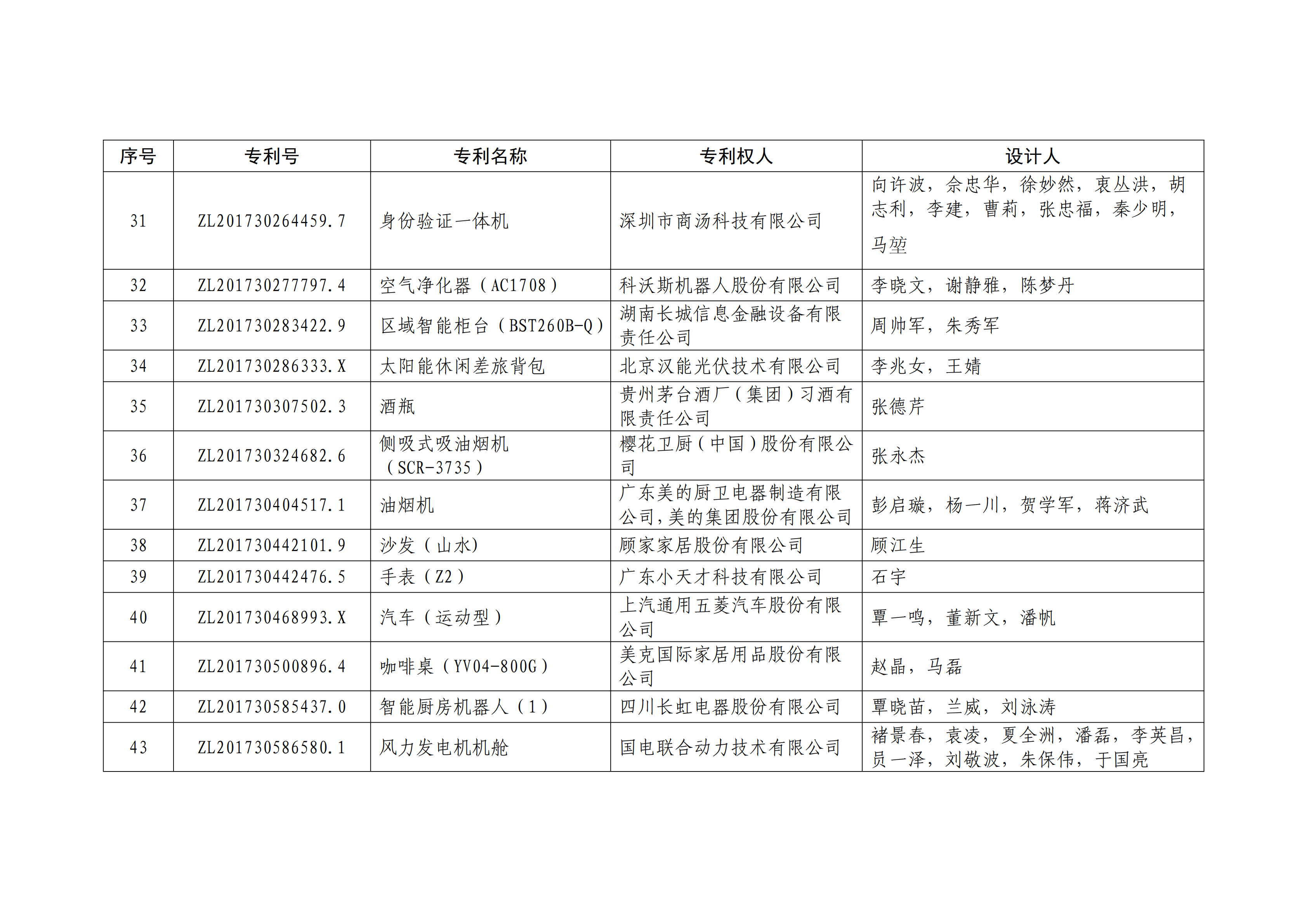 重磅！第二十一屆中國專利獎(jiǎng)結(jié)果出爐