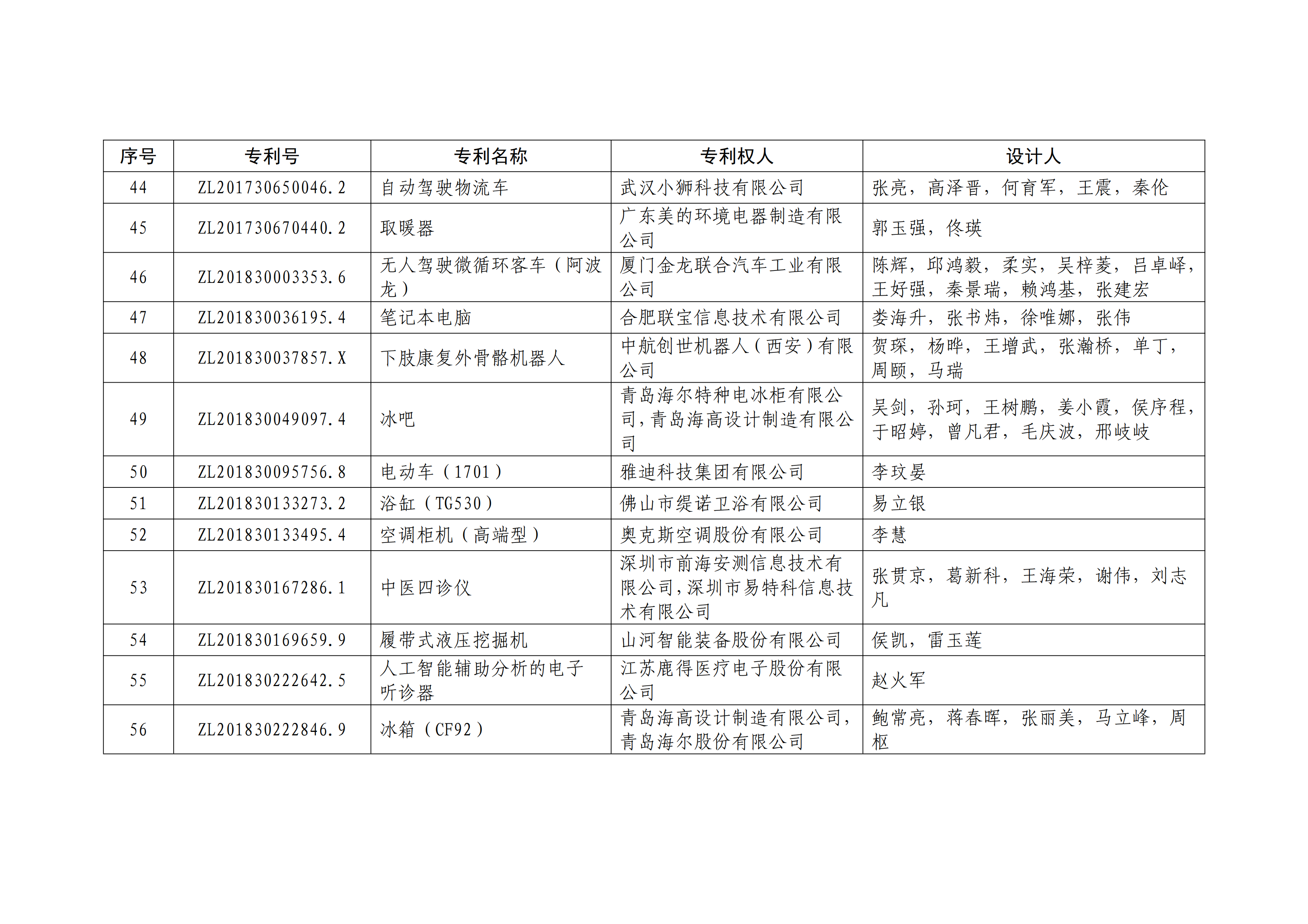 重磅！第二十一屆中國專利獎(jiǎng)結(jié)果出爐