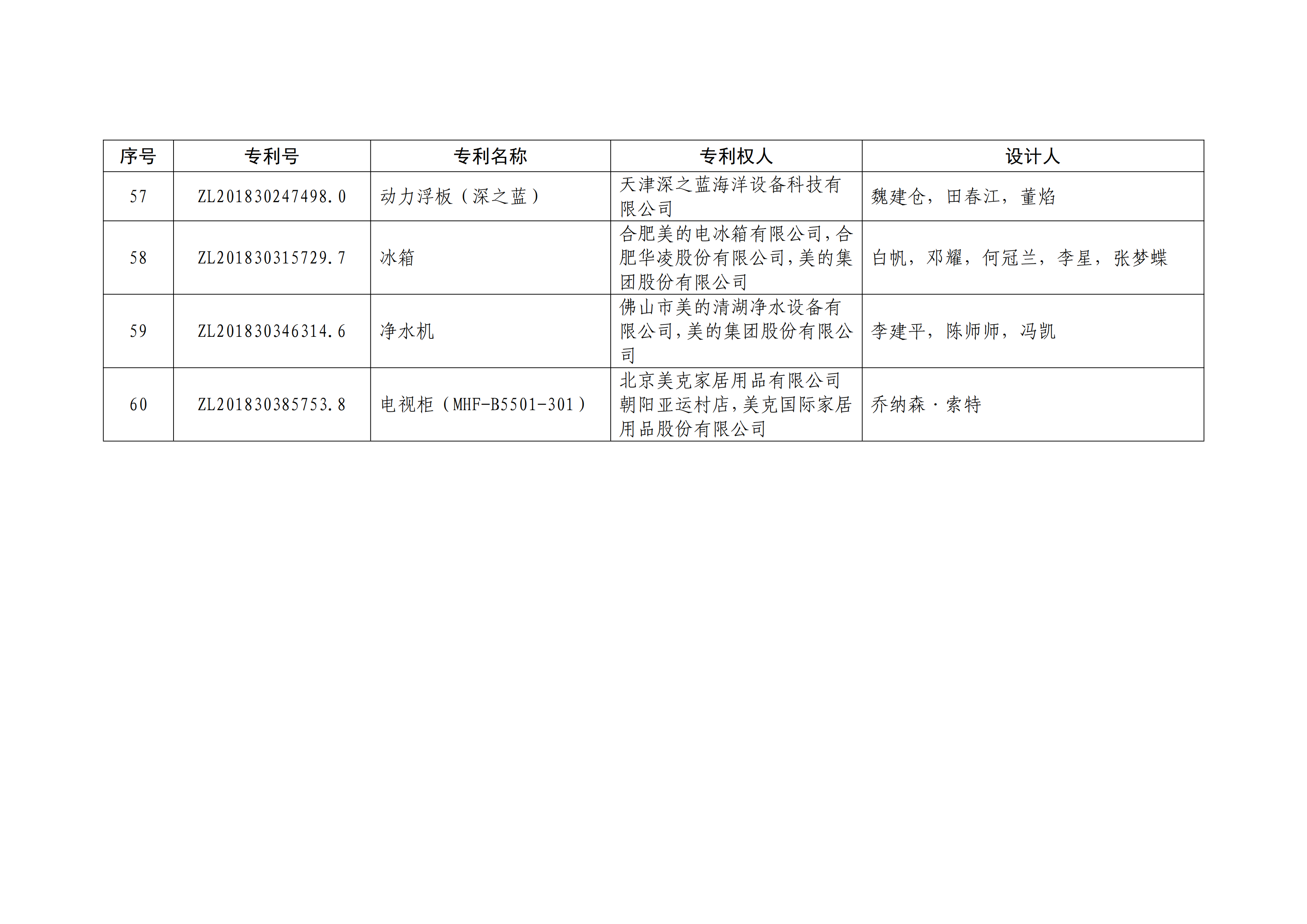 重磅！第二十一屆中國專利獎(jiǎng)結(jié)果出爐