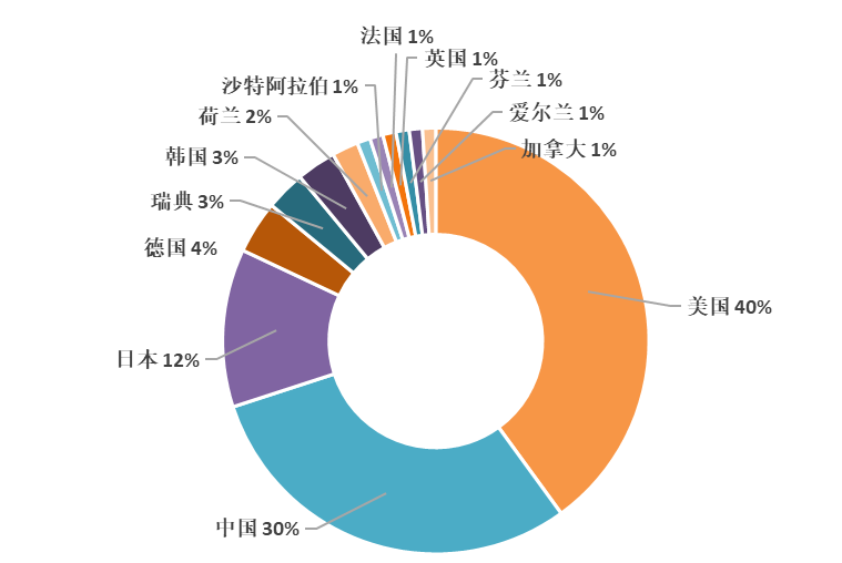 2020上半年全球智慧家庭發(fā)明專利排行榜（TOP100）