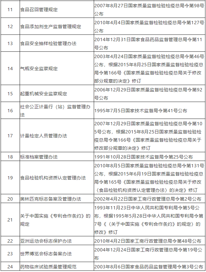 #晨報(bào)#商標(biāo)局：2020年前半年，我國商標(biāo)網(wǎng)上申請(qǐng)量418.06萬件，占比97.58%；賣“aj”標(biāo)“喬丹”侵權(quán)嗎？