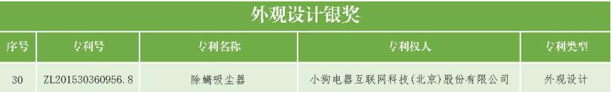 速看！第二十一屆中國專利獎(jiǎng)——北京榜單新鮮出爐！