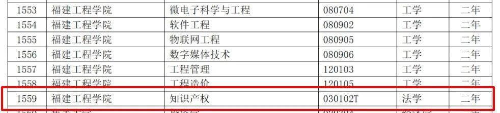 教育部：12所高校的第二學(xué)士學(xué)位『知識(shí)產(chǎn)權(quán)』專(zhuān)業(yè)備案公布！