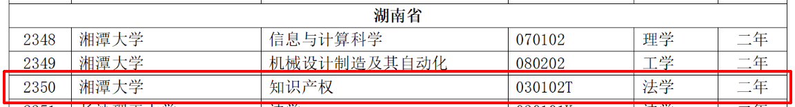 教育部：12所高校的第二學(xué)士學(xué)位『知識(shí)產(chǎn)權(quán)』專(zhuān)業(yè)備案公布！