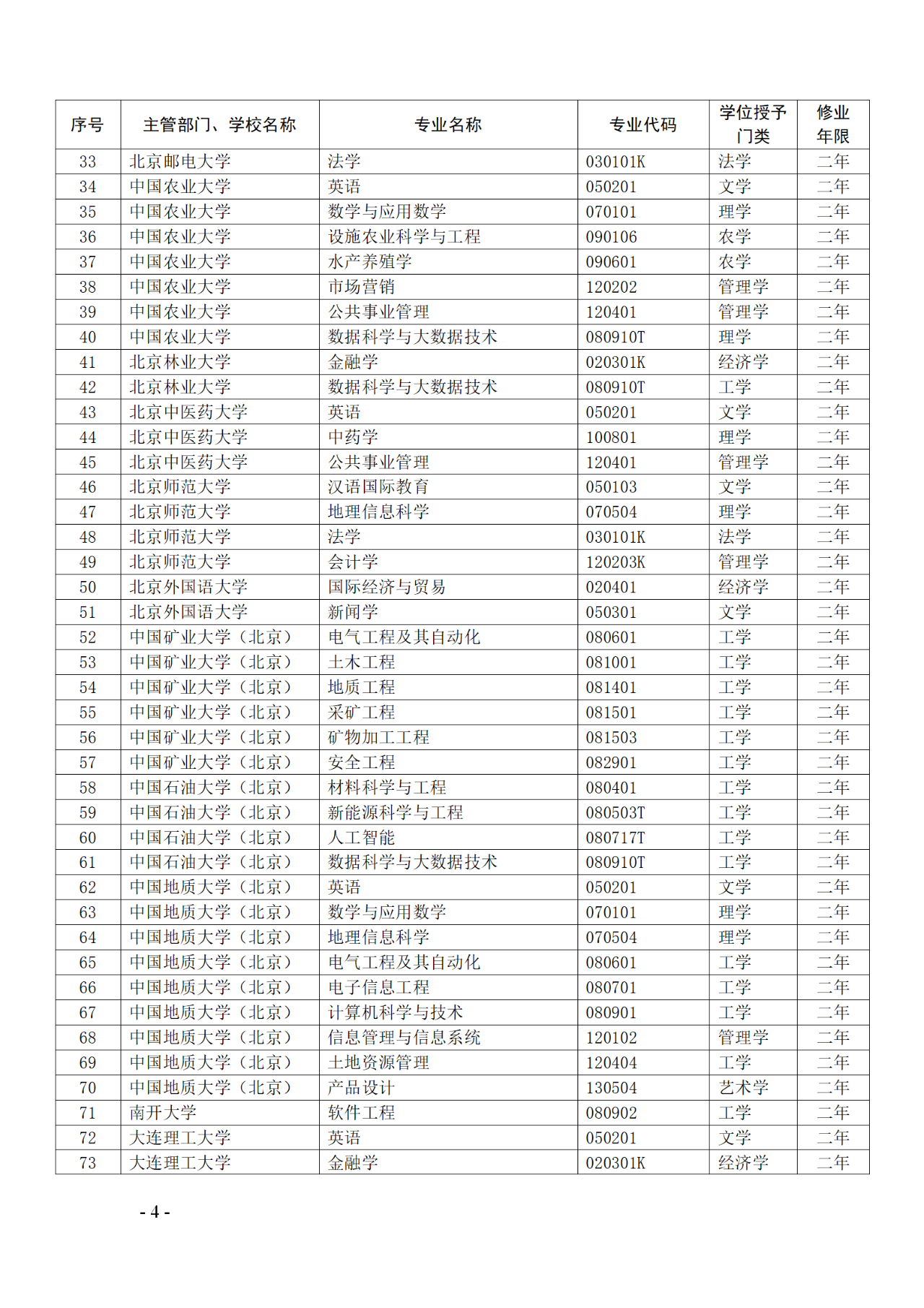 教育部：12所高校的第二學(xué)士學(xué)位『知識(shí)產(chǎn)權(quán)』專(zhuān)業(yè)備案公布！