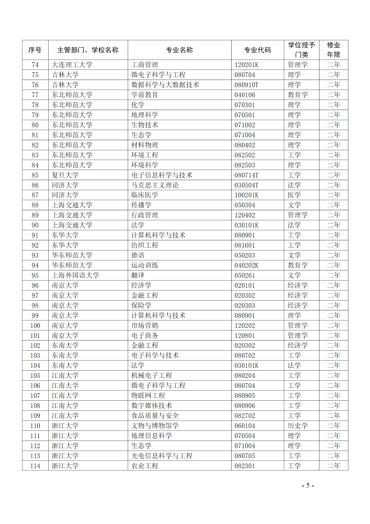 教育部：12所高校的第二學(xué)士學(xué)位『知識(shí)產(chǎn)權(quán)』專(zhuān)業(yè)備案公布！