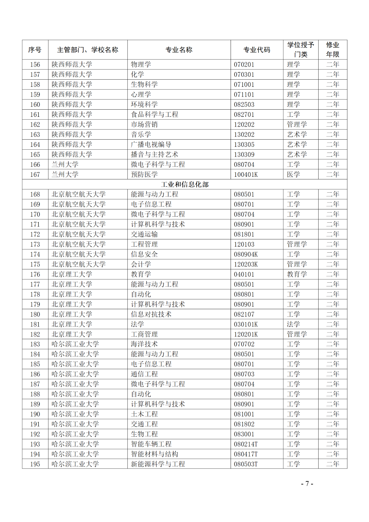 教育部：12所高校的第二學(xué)士學(xué)位『知識(shí)產(chǎn)權(quán)』專(zhuān)業(yè)備案公布！