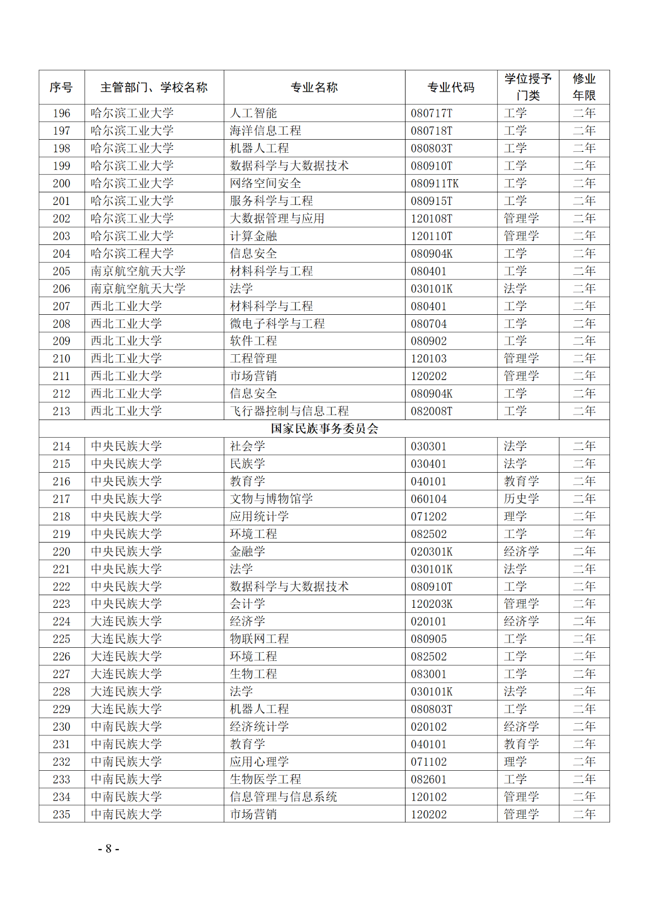 教育部：12所高校的第二學(xué)士學(xué)位『知識(shí)產(chǎn)權(quán)』專(zhuān)業(yè)備案公布！