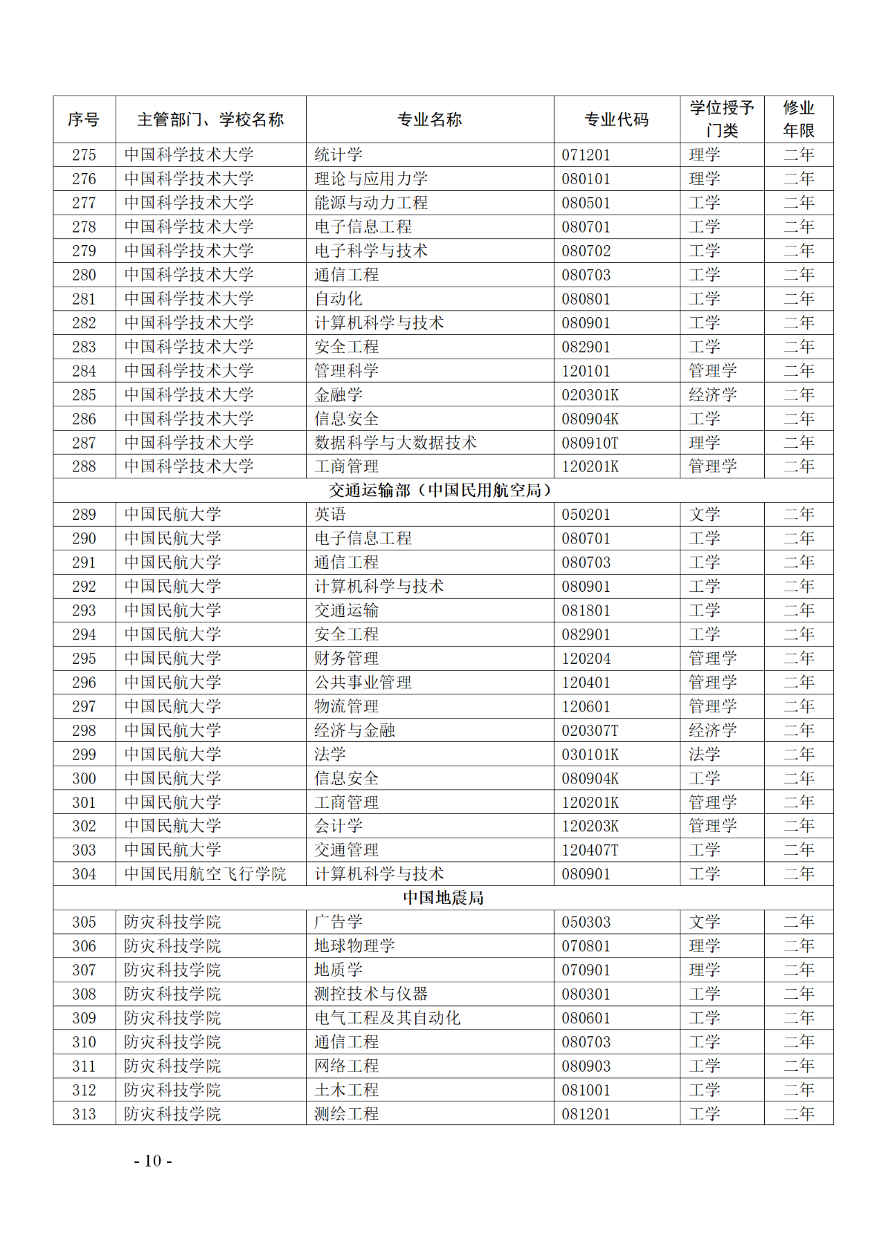 教育部：12所高校的第二學(xué)士學(xué)位『知識(shí)產(chǎn)權(quán)』專(zhuān)業(yè)備案公布！