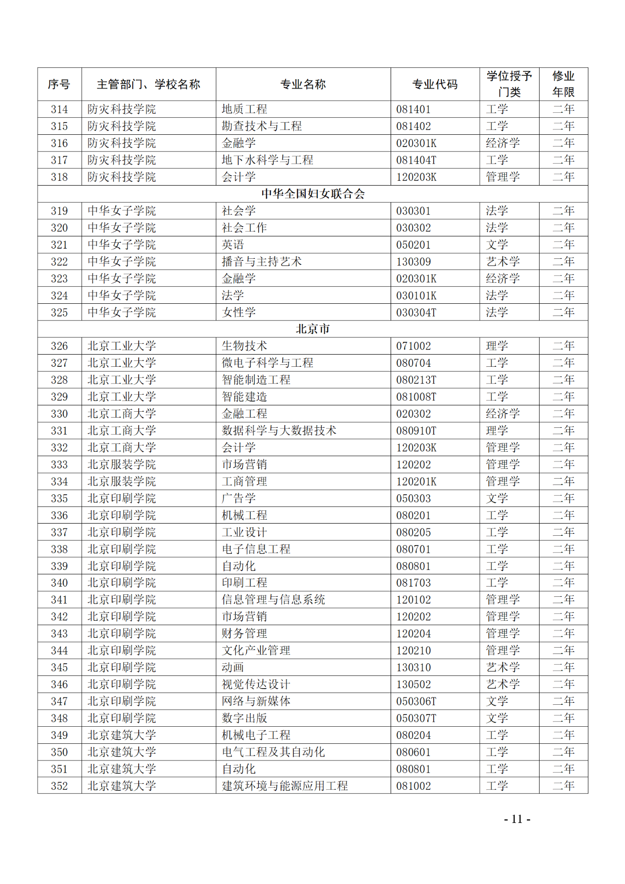 教育部：12所高校的第二學(xué)士學(xué)位『知識(shí)產(chǎn)權(quán)』專(zhuān)業(yè)備案公布！